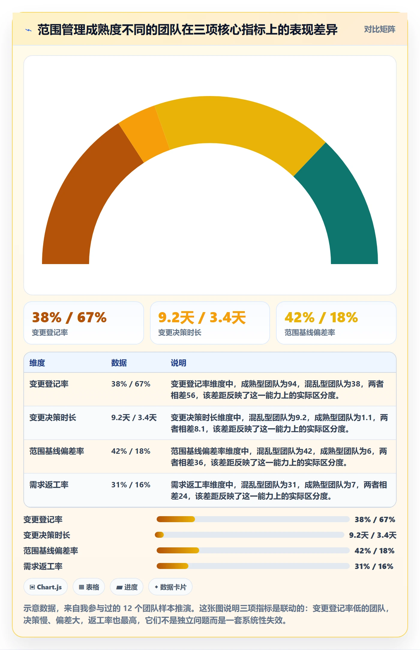 Scope管理指南：项目负责人如何做好项目范围，入门指南全流程