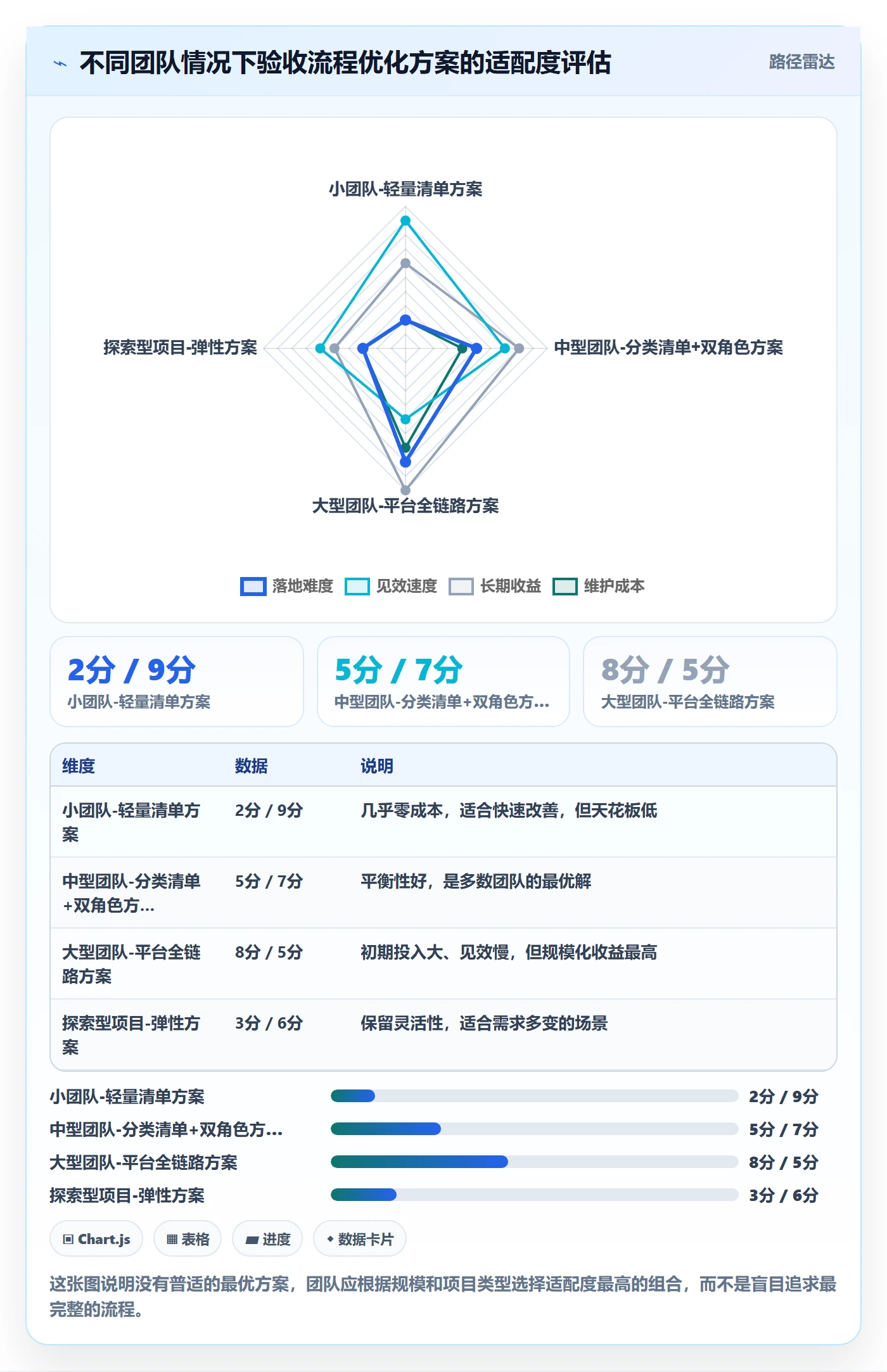 提交最佳实践:项目经理任务验收流程优化,常见问题
