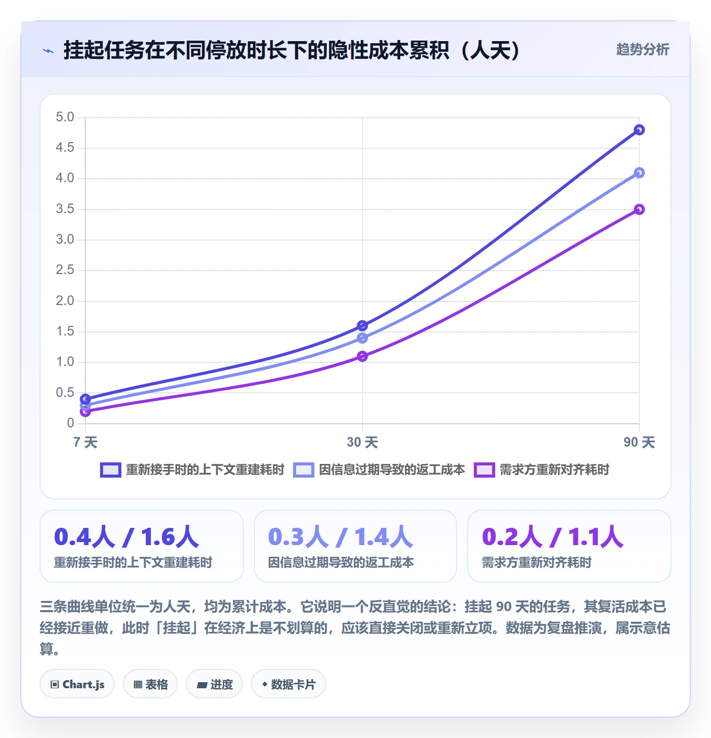 挂起管理方法大全:研发团队任务执行入门指南落地清单