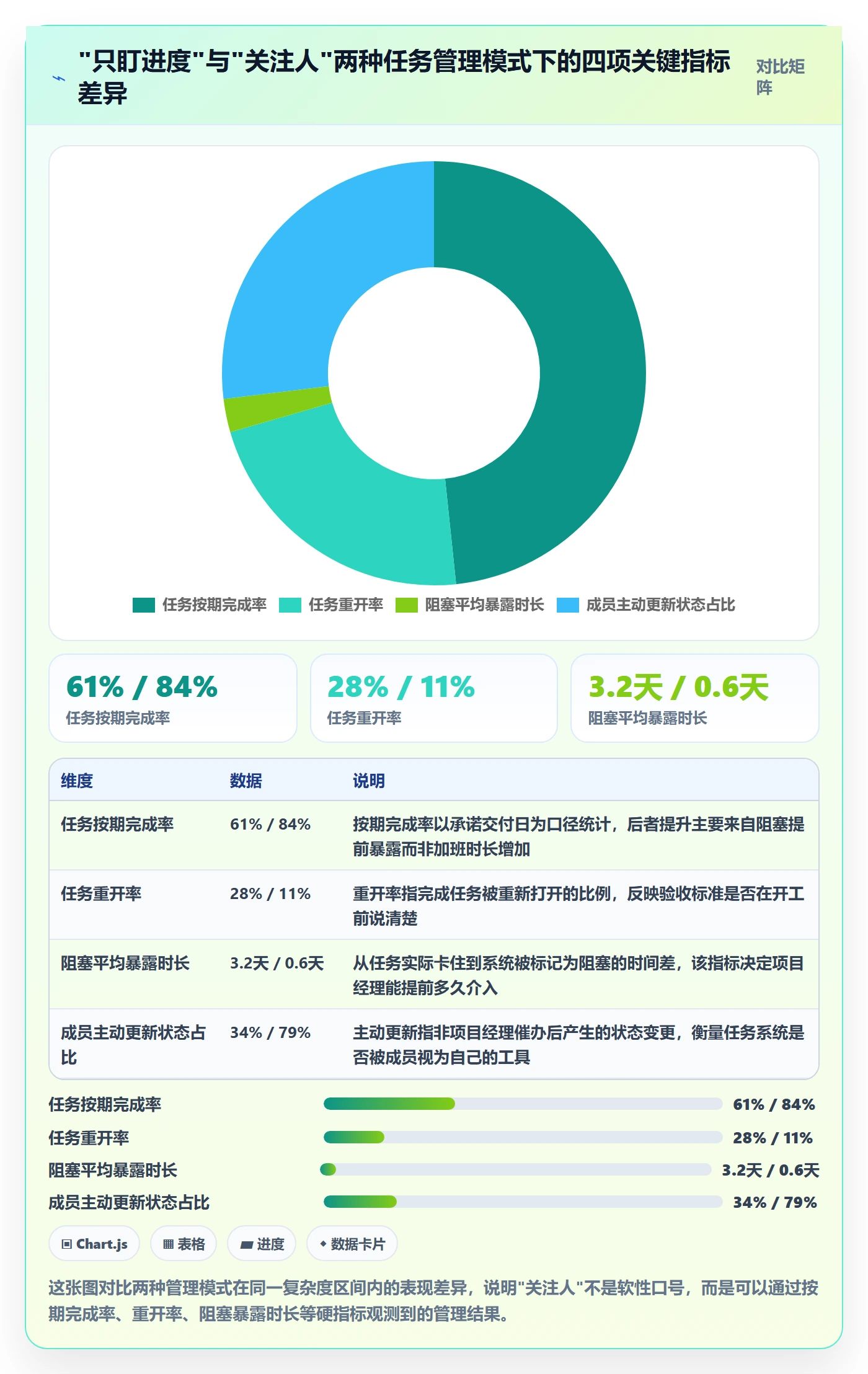 关注人最佳实践：项目经理任务管理最佳实践，常见问题