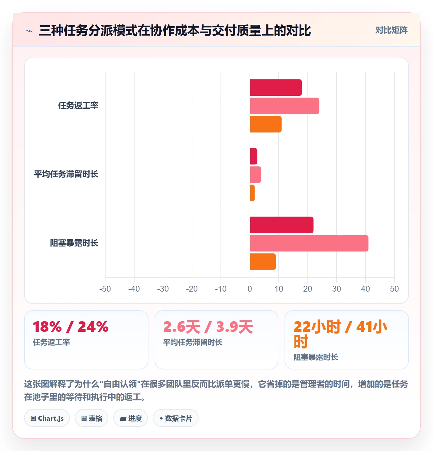 任务分派认领教程：研发团队最佳实践，避坑指南