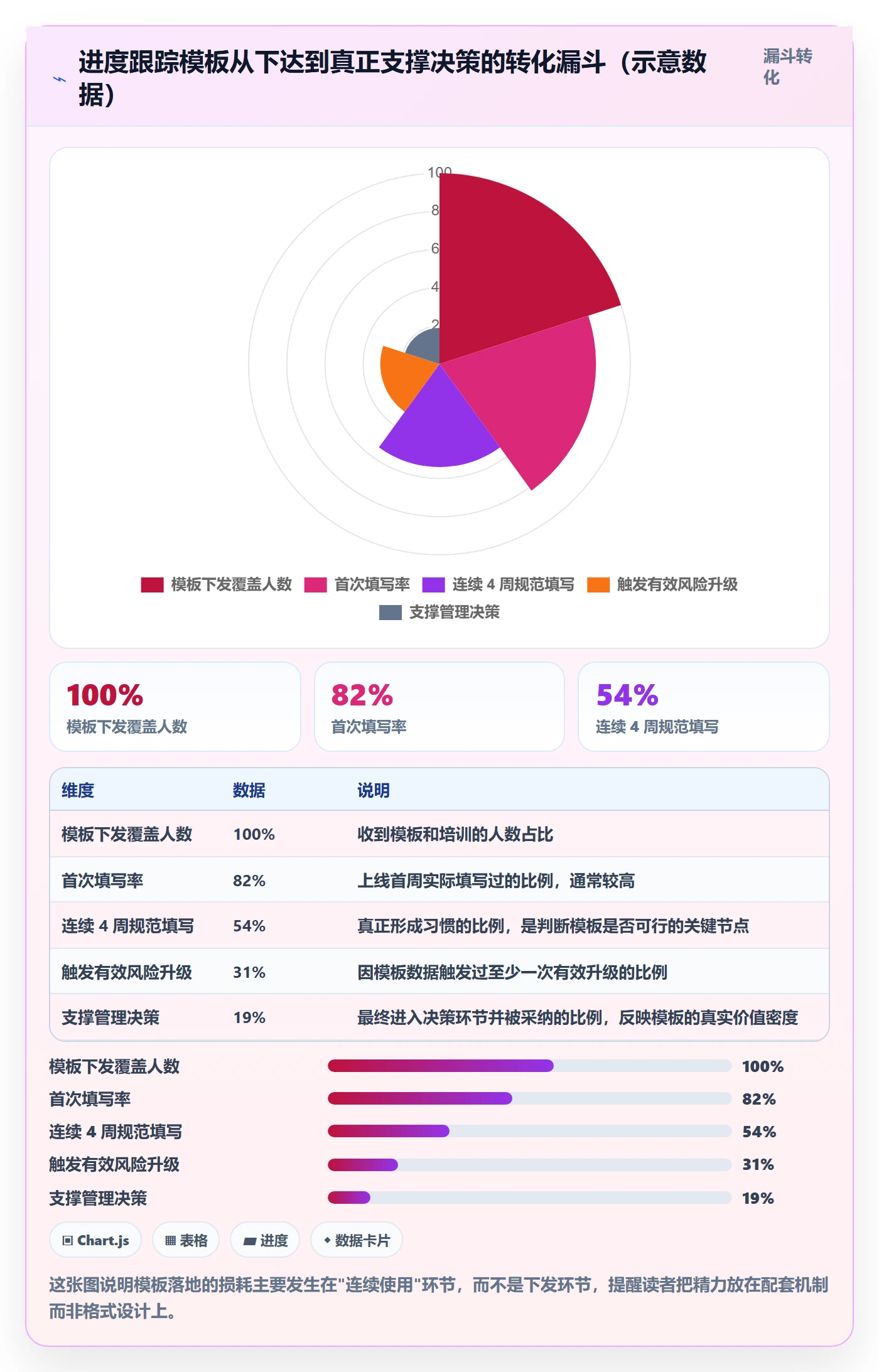 动态实操方法:管理层提升进度跟踪效率的流程优化方法与模板