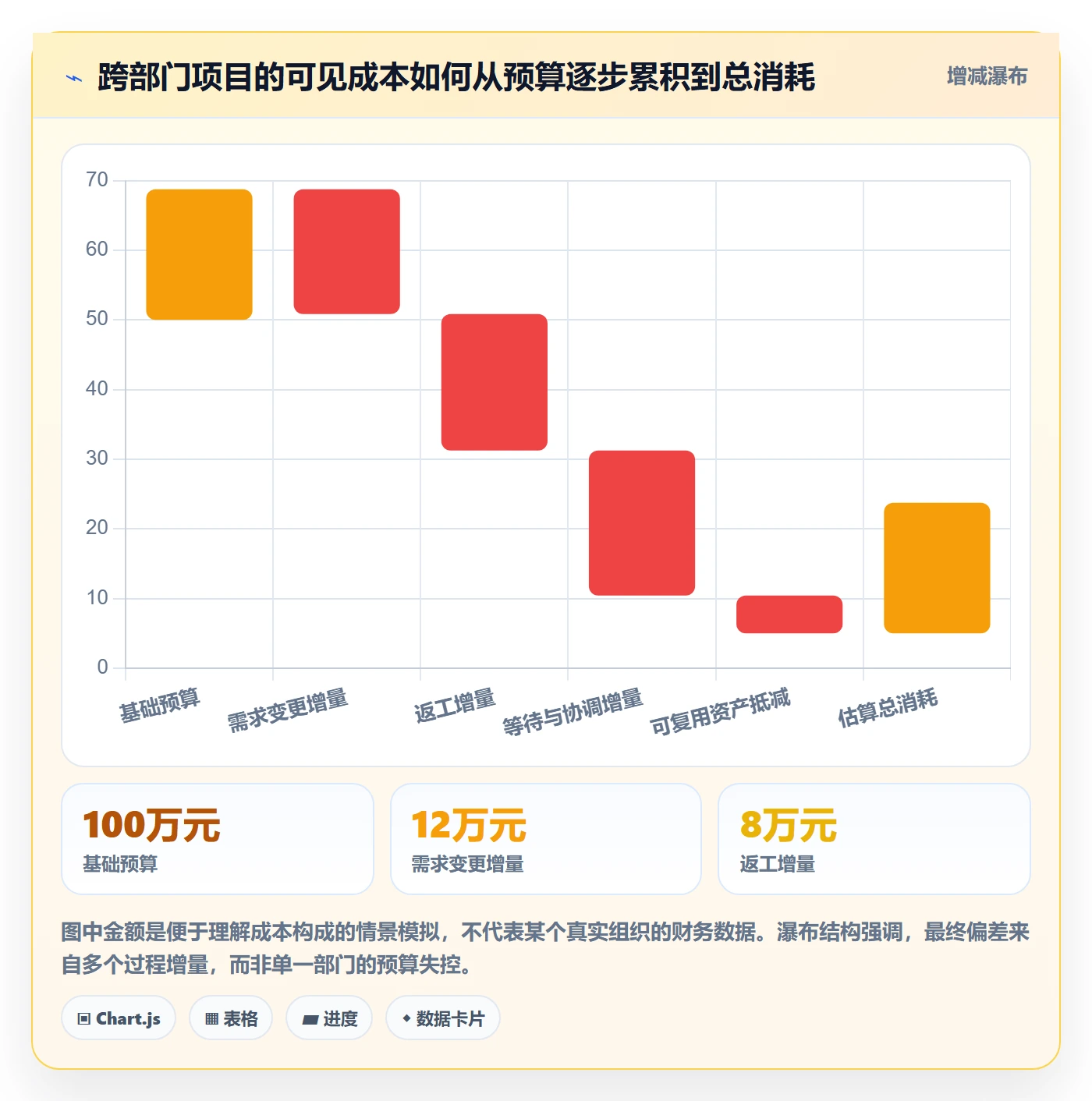 成本怎么做？跨部门团队效率提升：成本管理从0到1