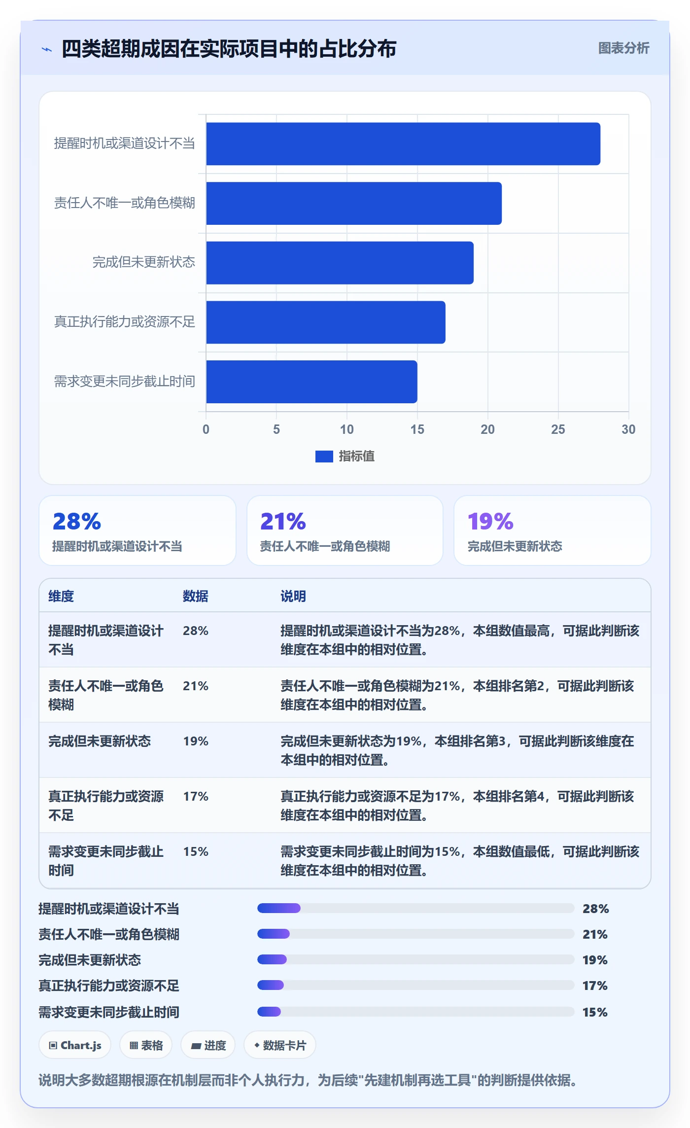 任务提醒超期提醒全流程:项目负责人实操方法与一文讲清