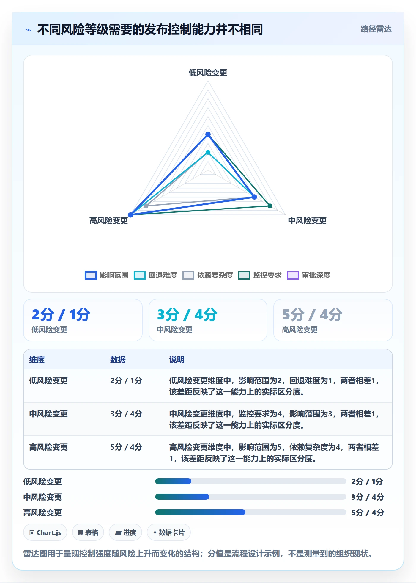 Release实操方法:跨部门团队提升版本管理效率的落地方案方法与模板