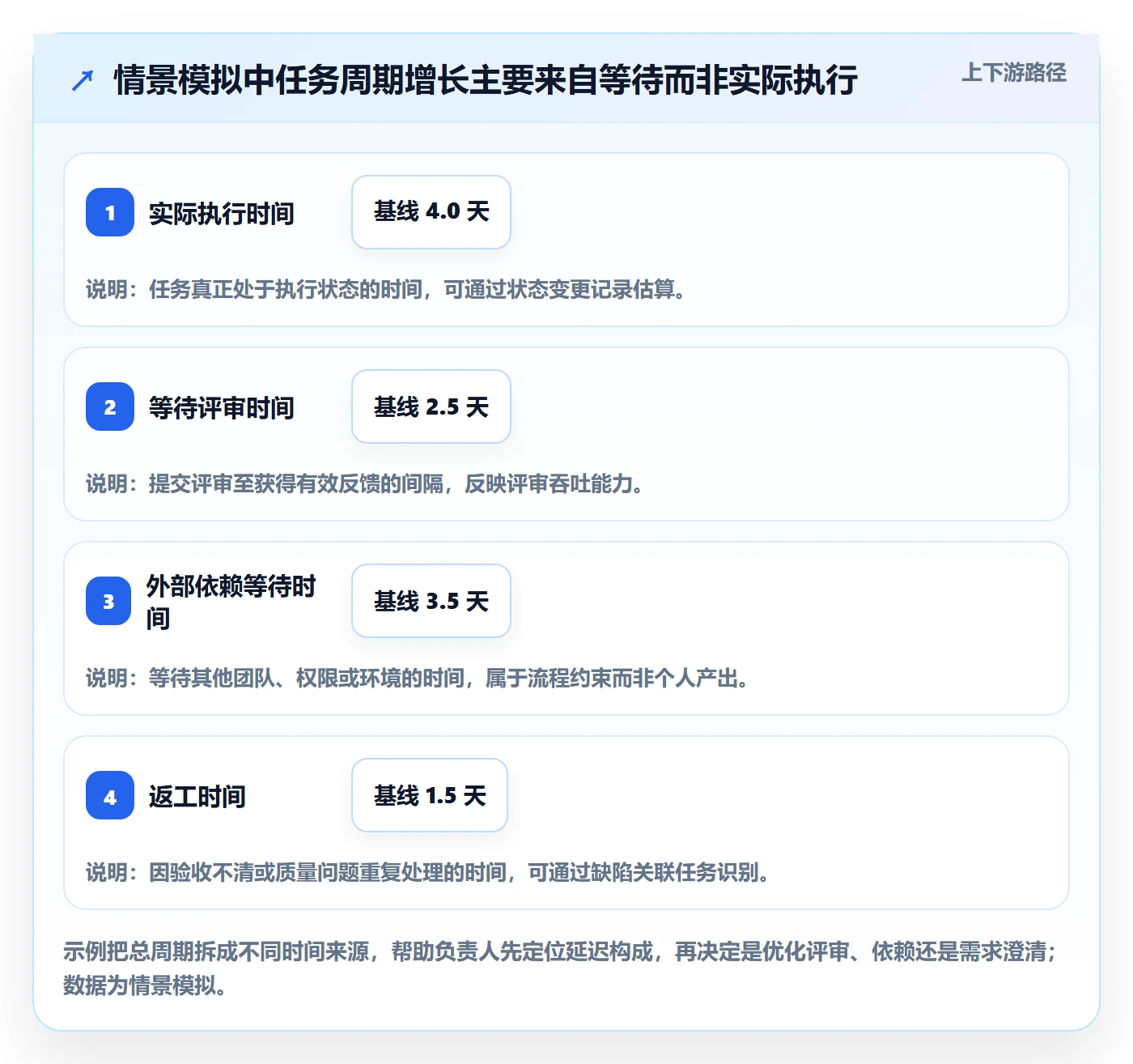 Task管理方法大全：项目负责人敏捷项目最佳实践落地清单