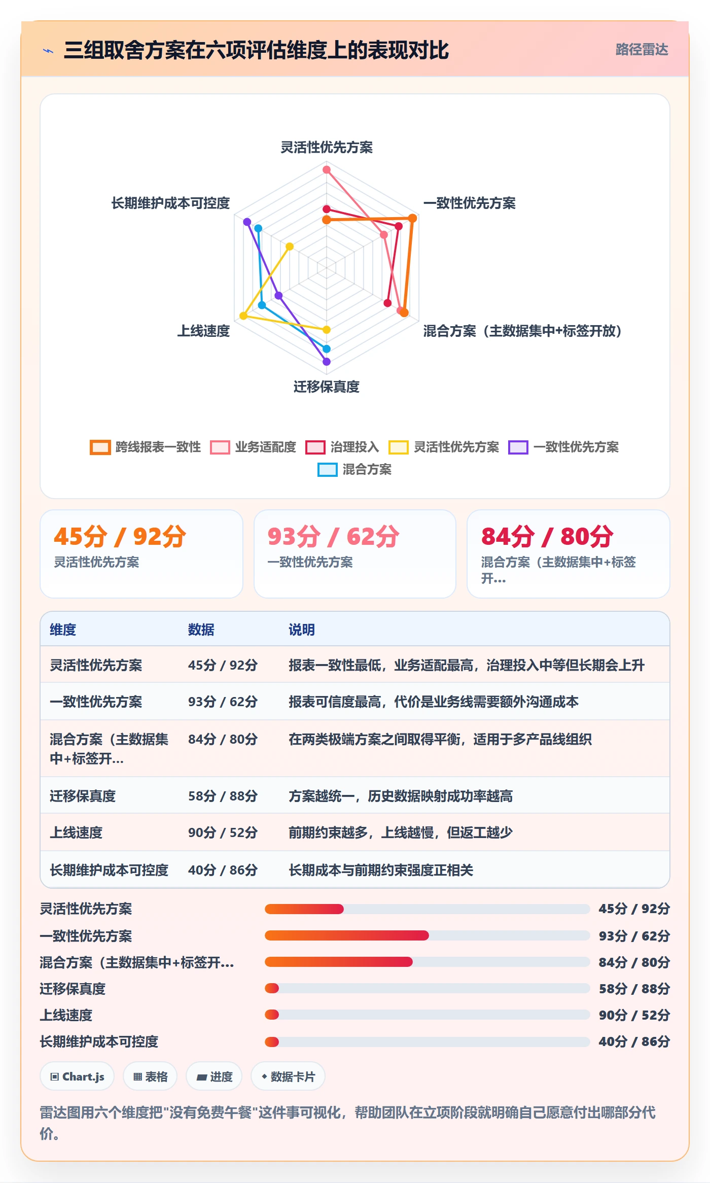 任务属性分类教程:研发团队实操方法,避坑指南