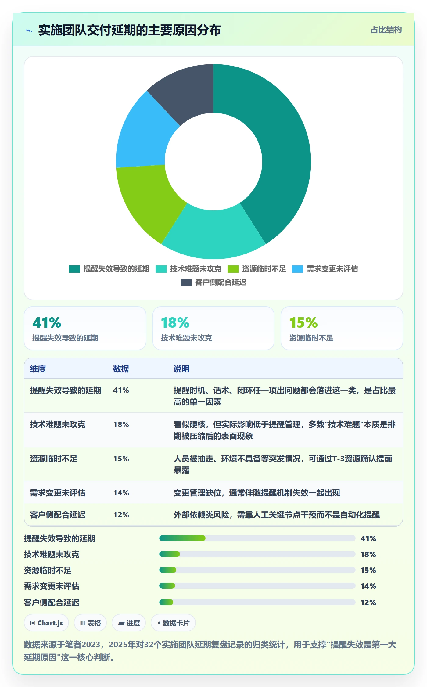 提前提醒管理指南：实施团队如何做好任务提醒，最佳实践全流程