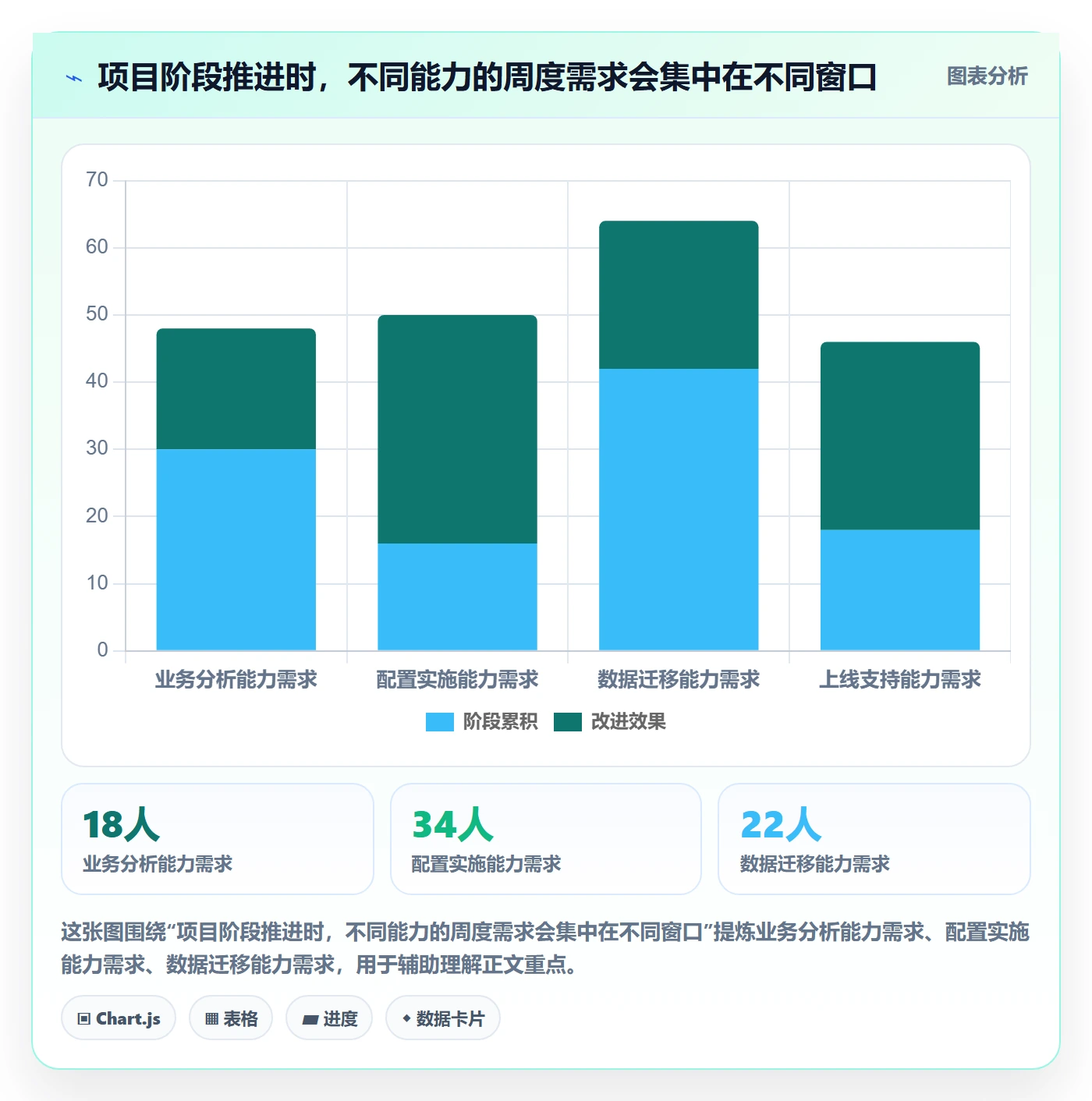 资源冲突流程与规范:实施团队人力资源计划流程优化关键指标
