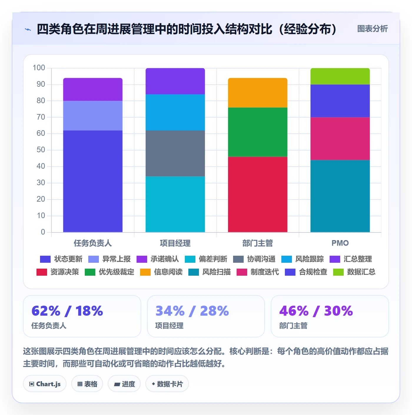周进展管理指南:项目经理如何做好进度跟踪,制度设计全流程