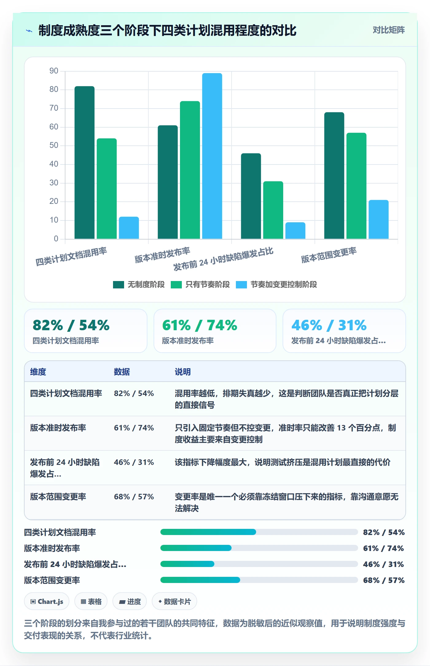 计划版本管理指南：研发团队如何做好项目规划，制度设计全流程