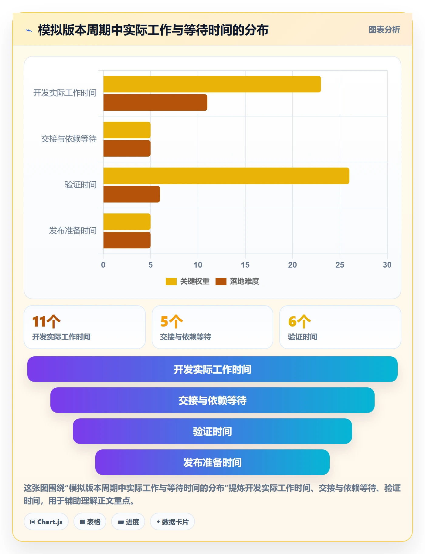 版本状态实操方法:管理层提升版本管理效率的流程优化方法与模板