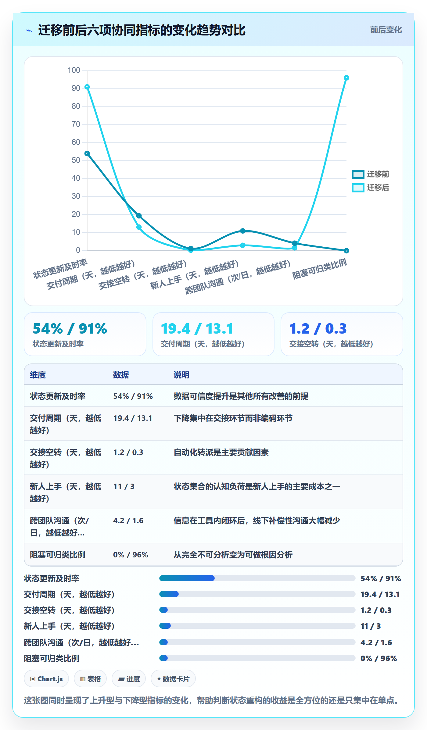 状态怎么做?研发团队协同管理:任务属性从0到1