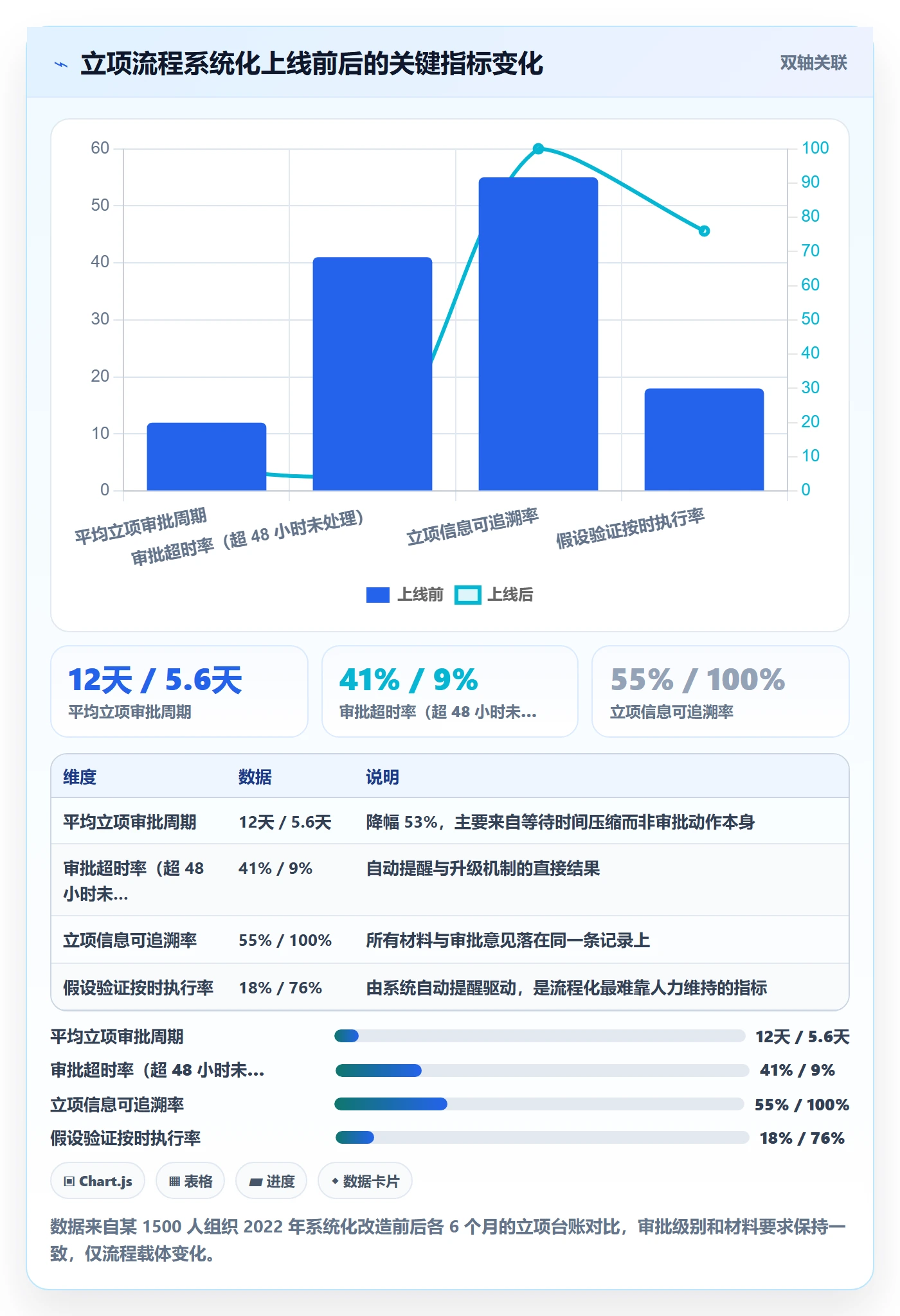 立项审批管理方法大全：项目经理项目立项落地方案落地清单