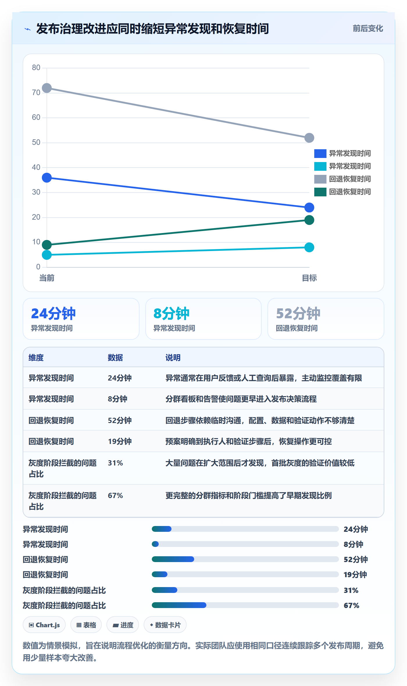 灰度发布管理指南:实施团队如何做好发布管理,最佳实践全流程