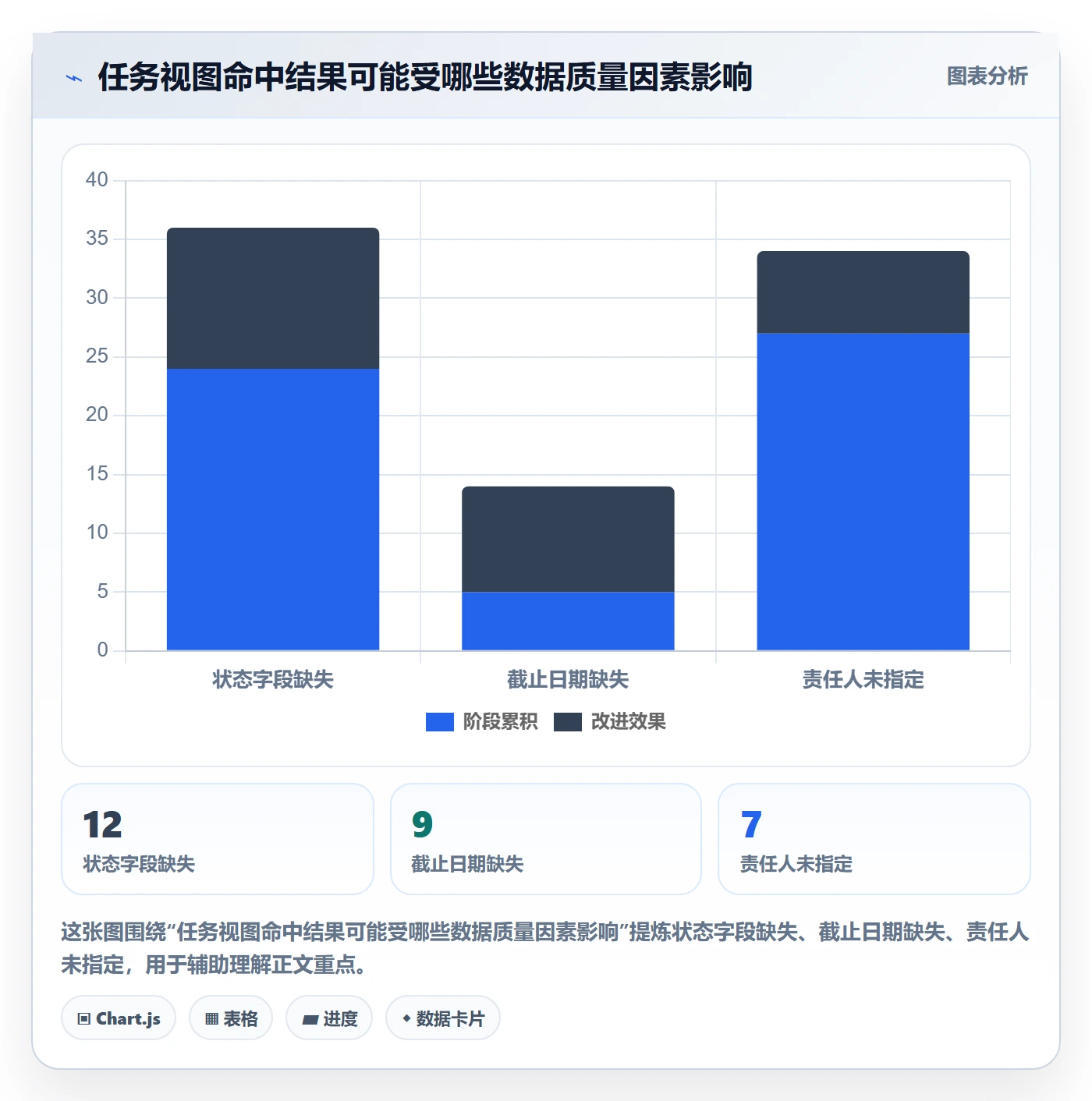筛选管理指南:项目经理如何做好列表视图,实操方法全流程
