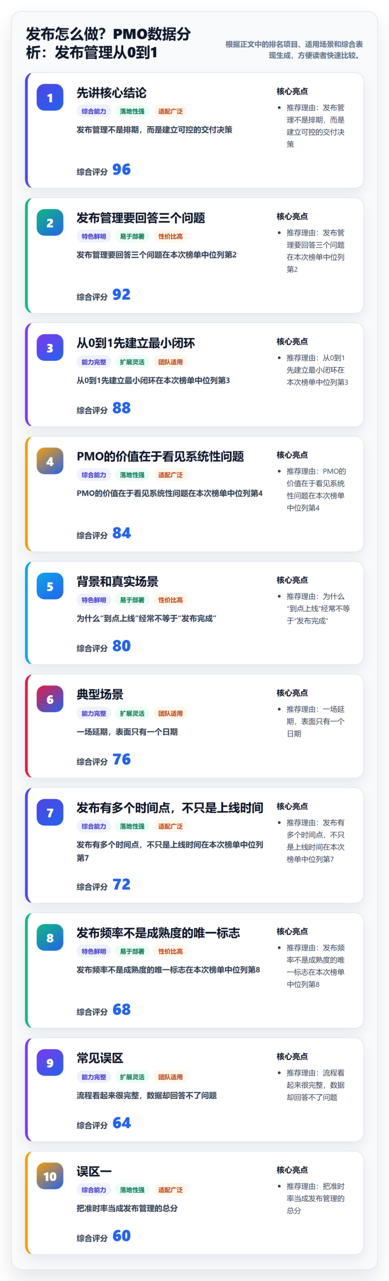 发布怎么做？PMO数据分析：发布管理从0到1