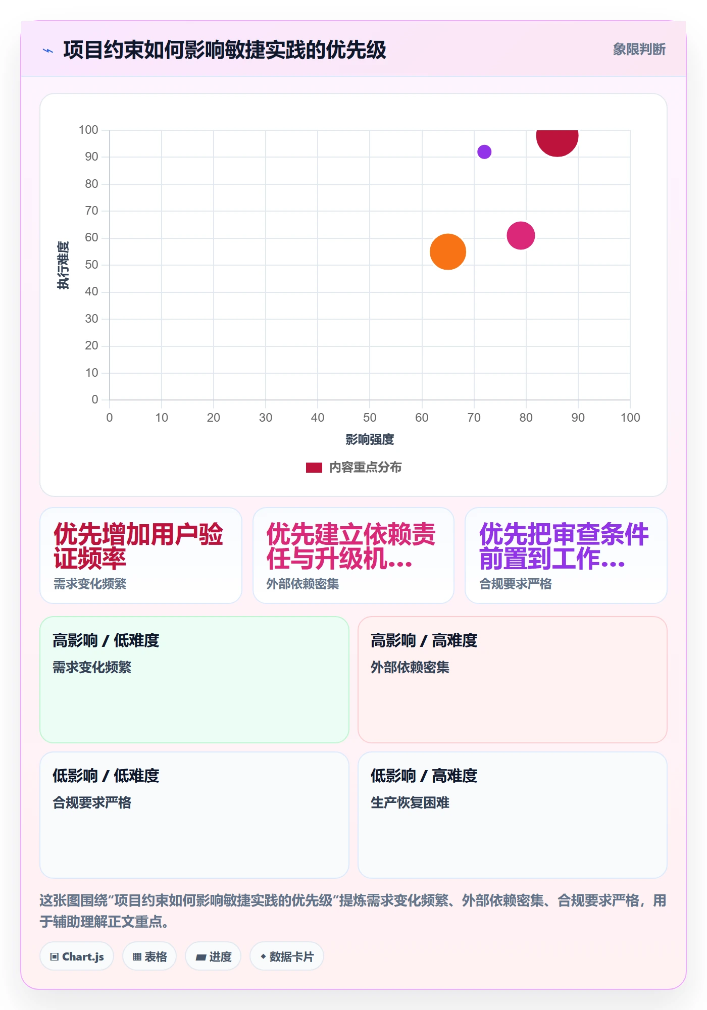 Agile怎么做?项目负责人入门指南:敏捷项目从0到1