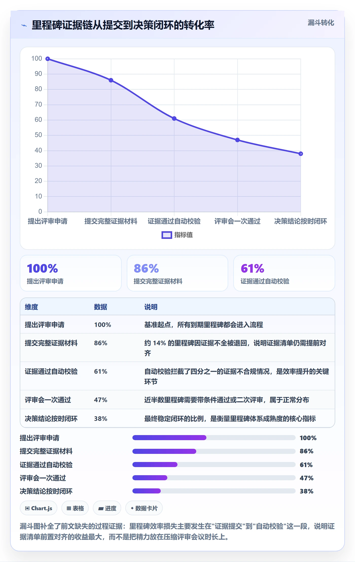 里程碑最佳实践：项目经理项目阶段效率提升，常见问题