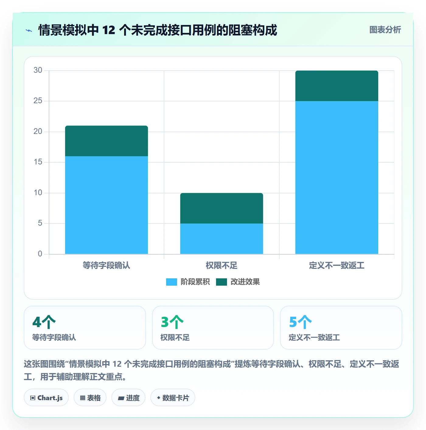 延期原因实操方法:实施团队提升延期管理效率的入门指南方法与模板
