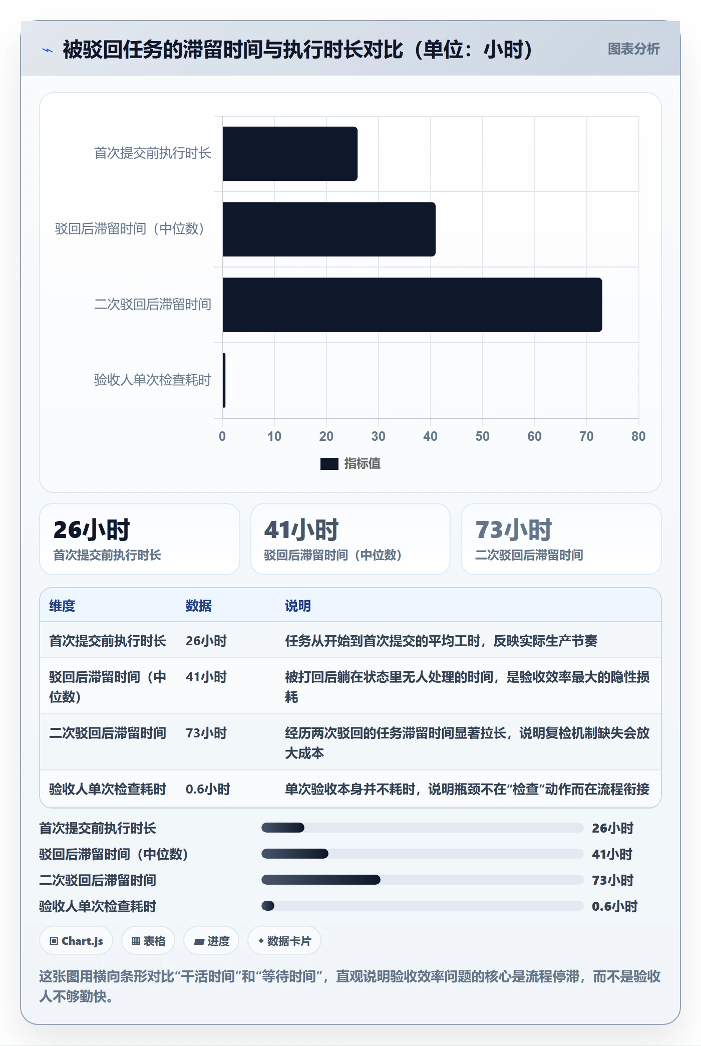 驳回实操方法:企业管理者提升任务验收效率的效率提升方法与模板