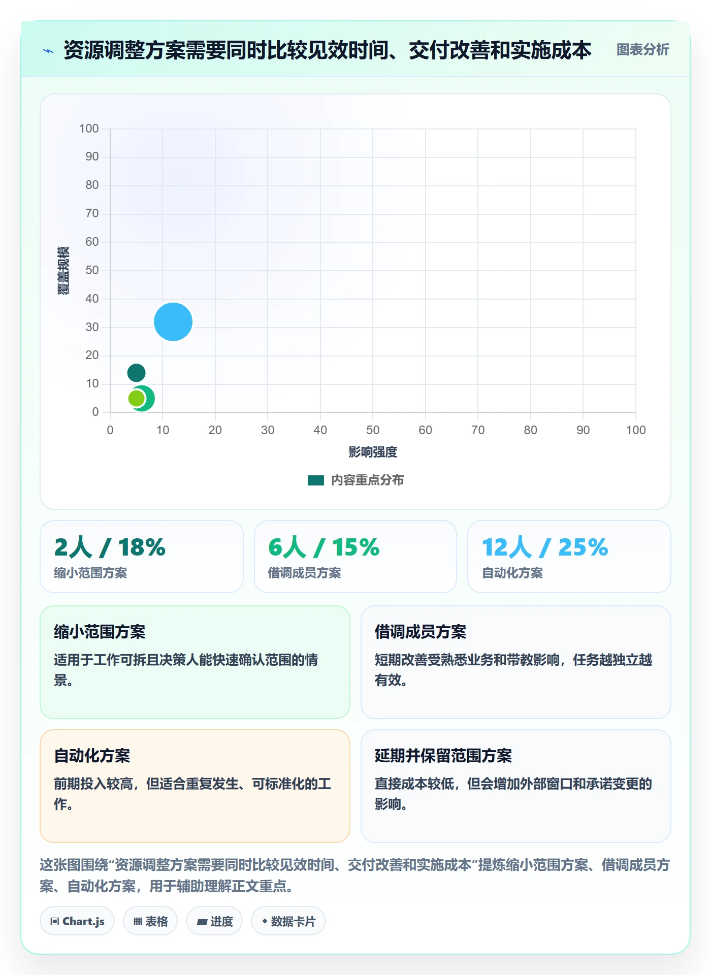 资源负载如何做好超负荷？产品经理实操方法与操作步骤