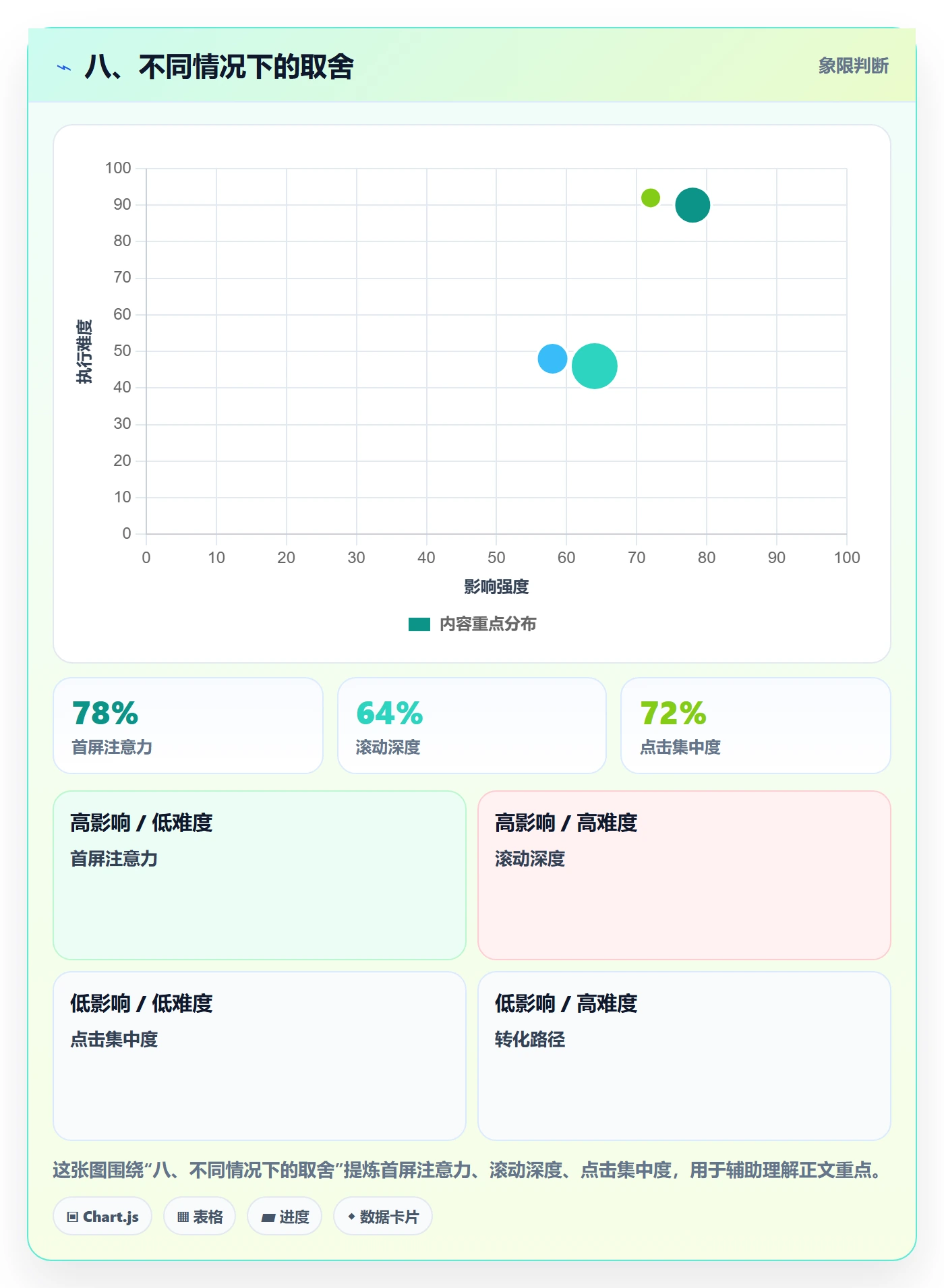 八、不同情况下的取舍