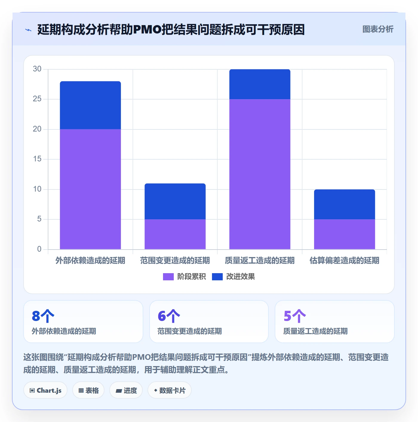 版本管理指南:PMO如何做好版本管理,数据分析全流程