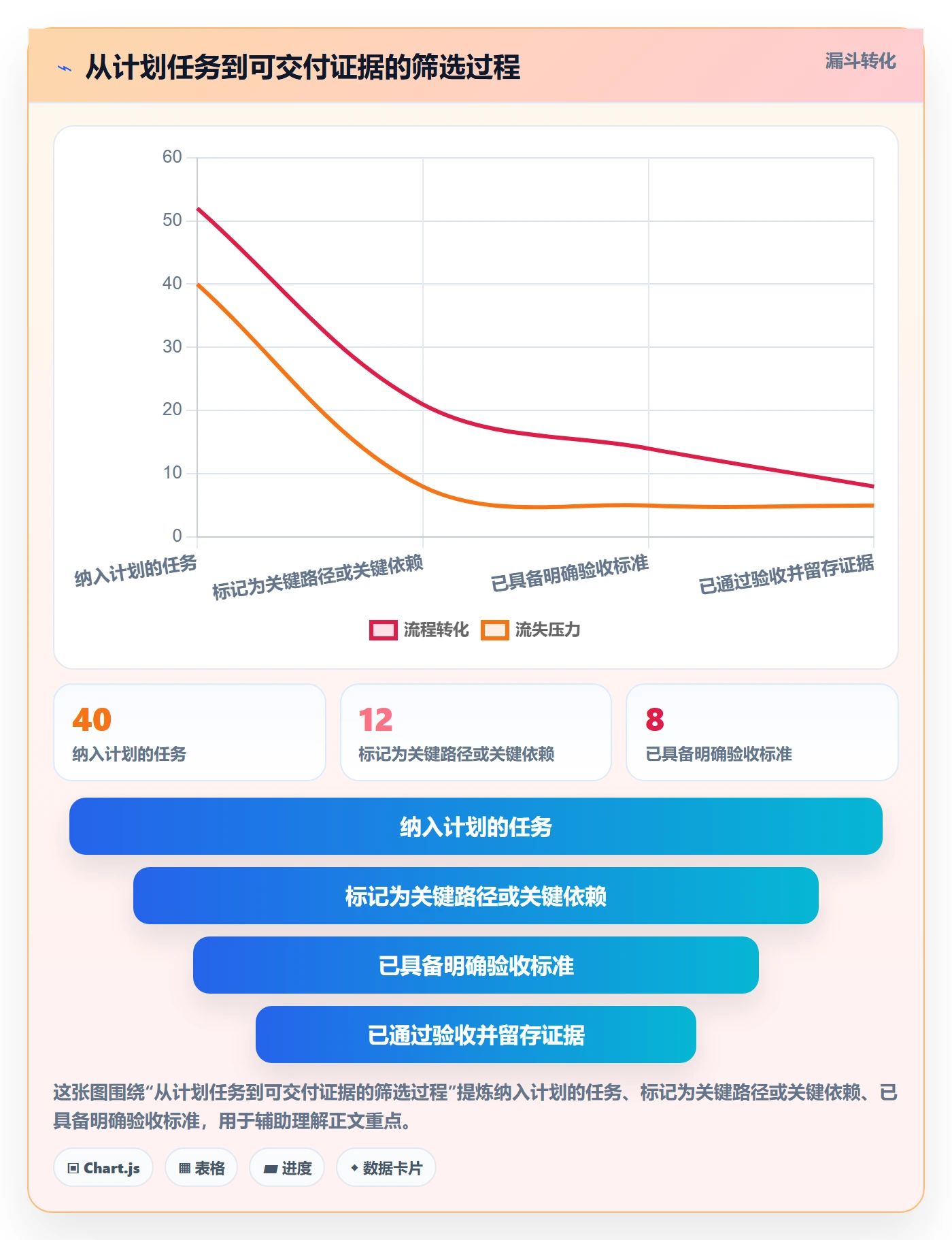 动态管理指南:实施团队如何做好进度跟踪,最佳实践全流程