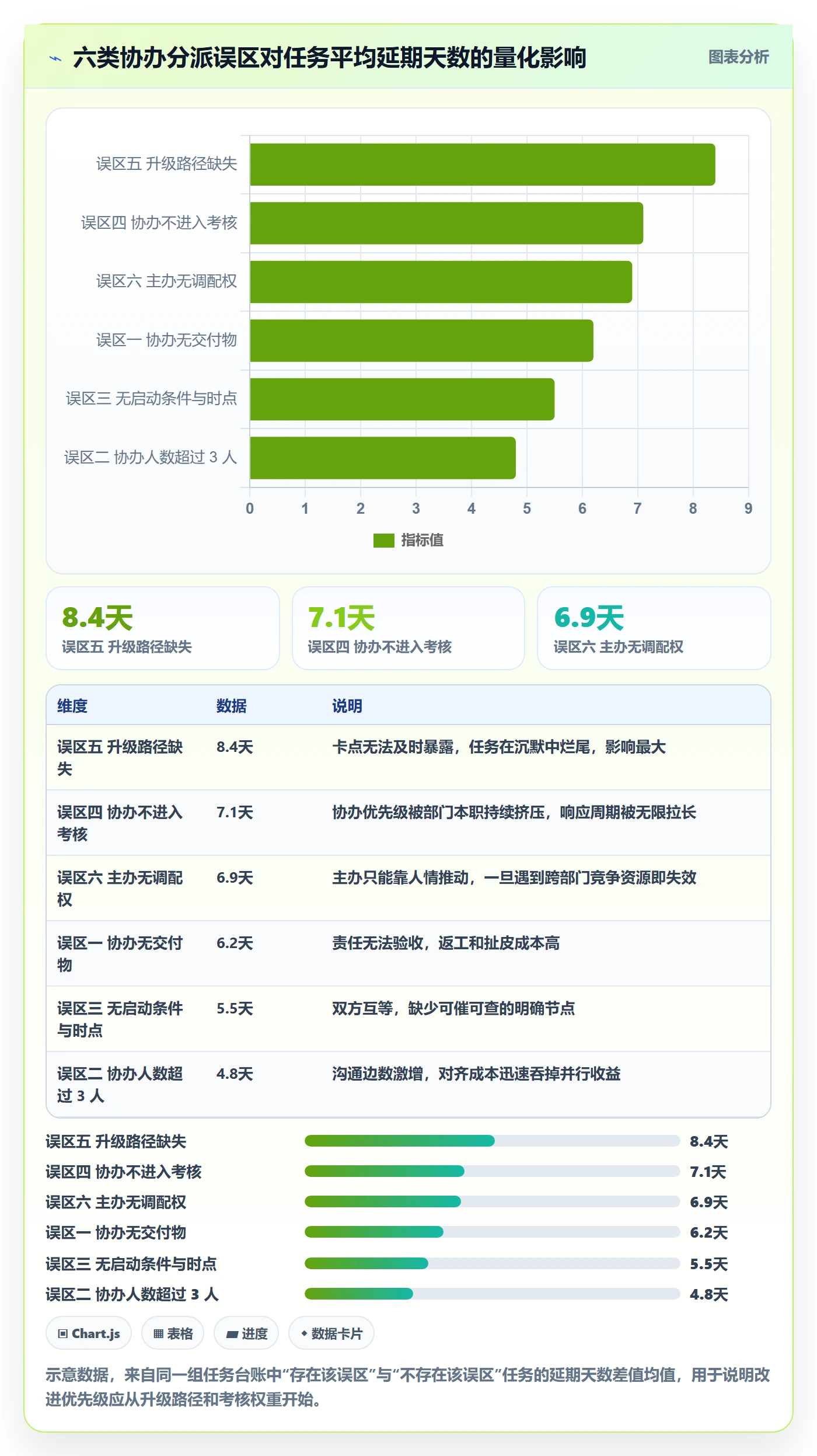 协办怎么做?管理层最佳实践:任务分派从0到1