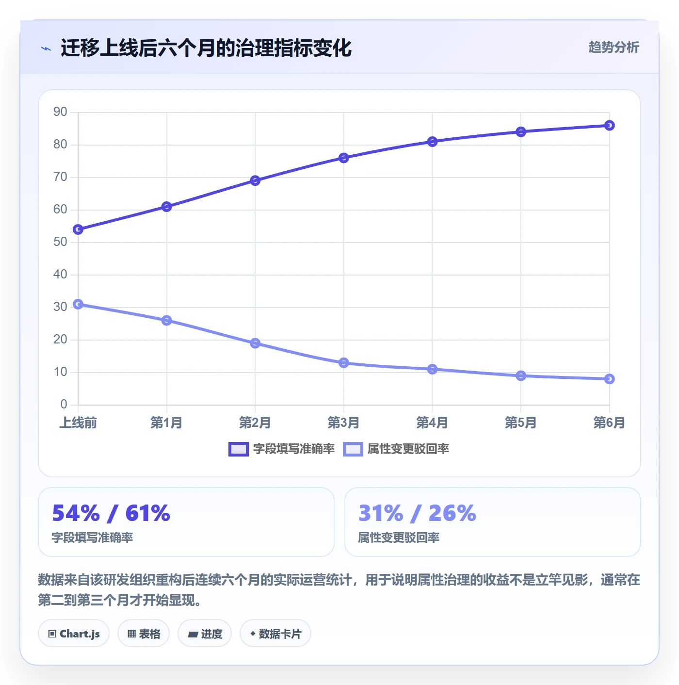 任务属性分类教程:项目成员制度设计,避坑指南