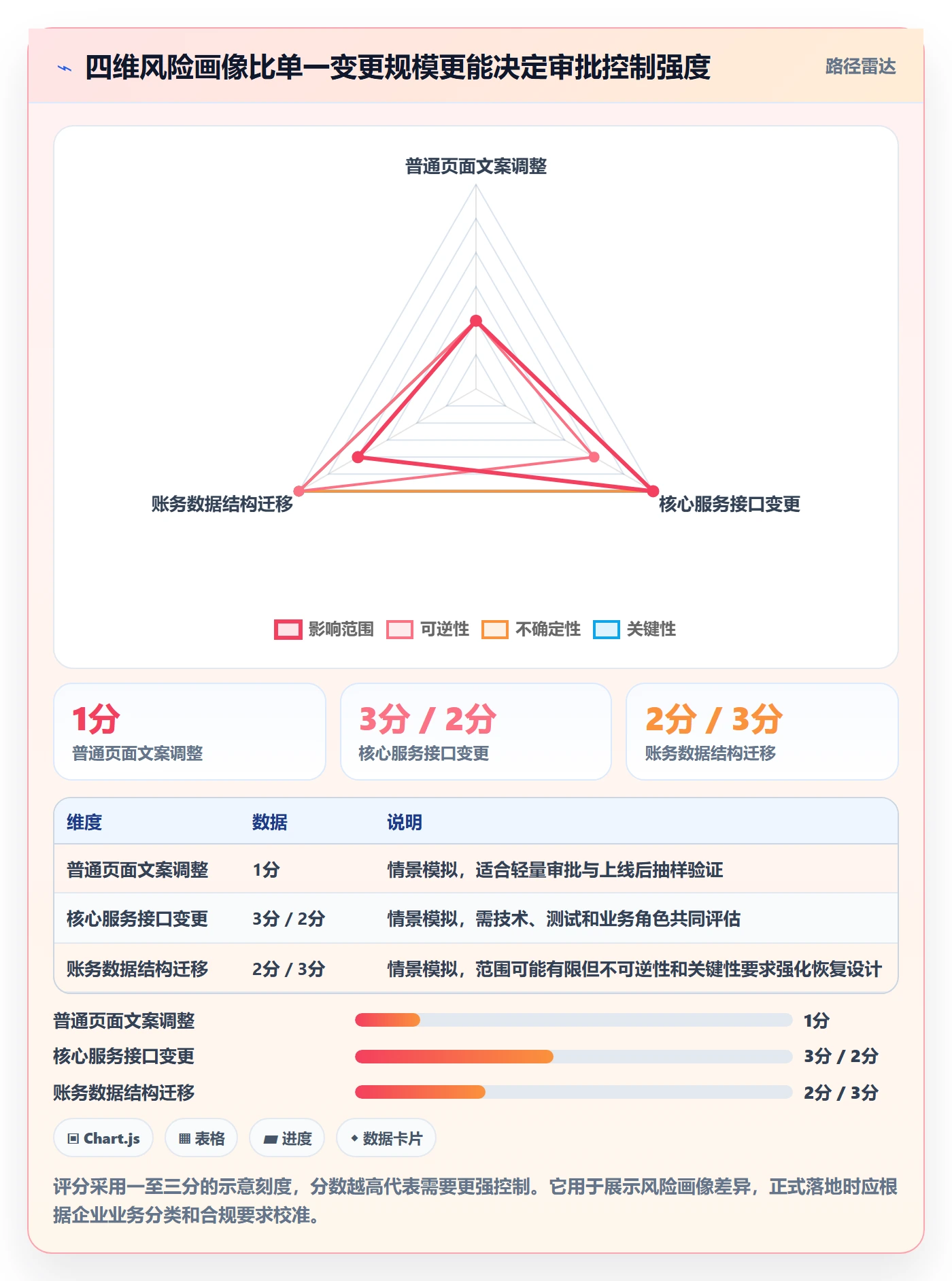 发布管理发布审批全流程:企业管理者最佳实践与一文讲清