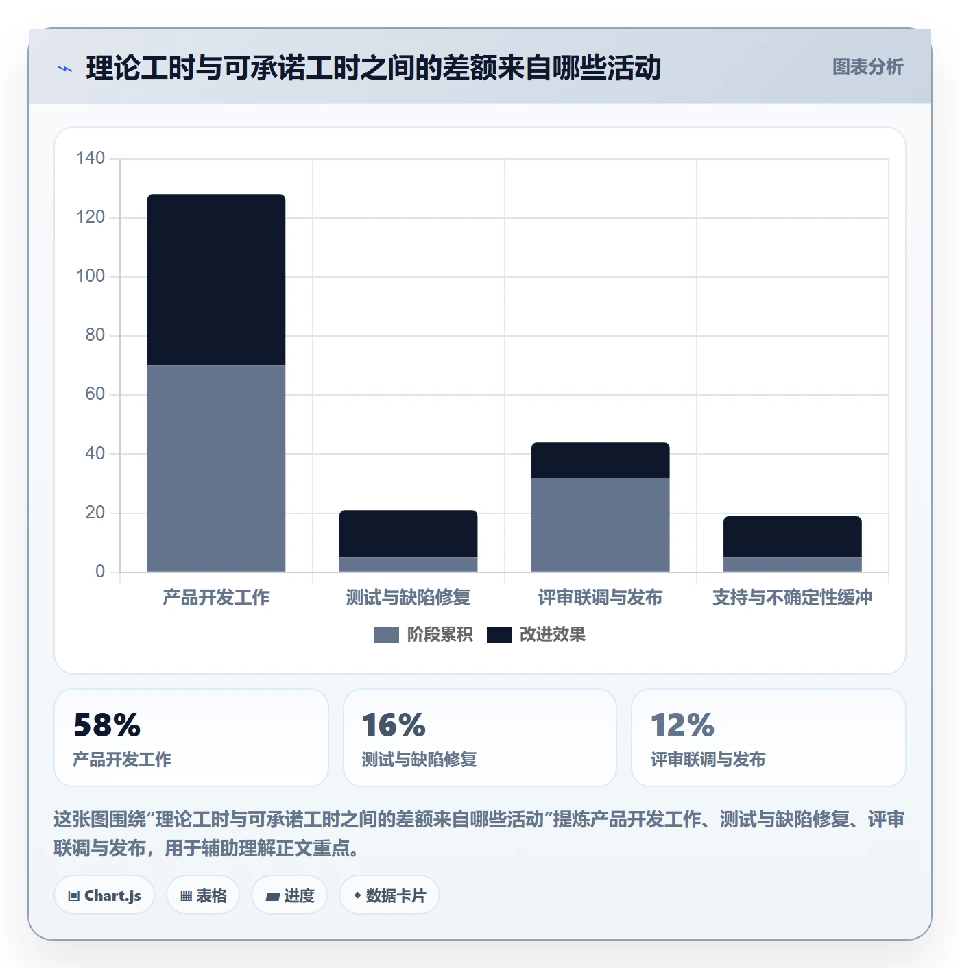 需求排期如何做好版本规划？管理层入门指南与操作步骤