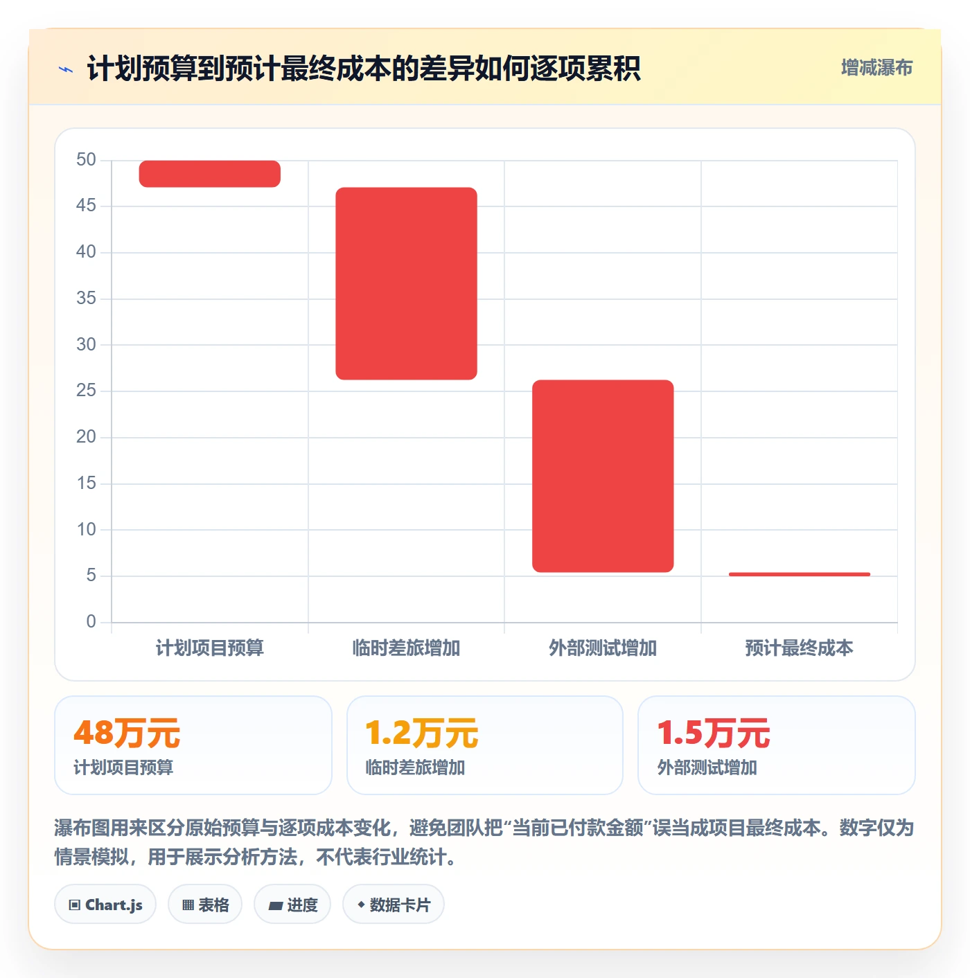 成本管理如何做好费用？项目成员流程优化与操作步骤