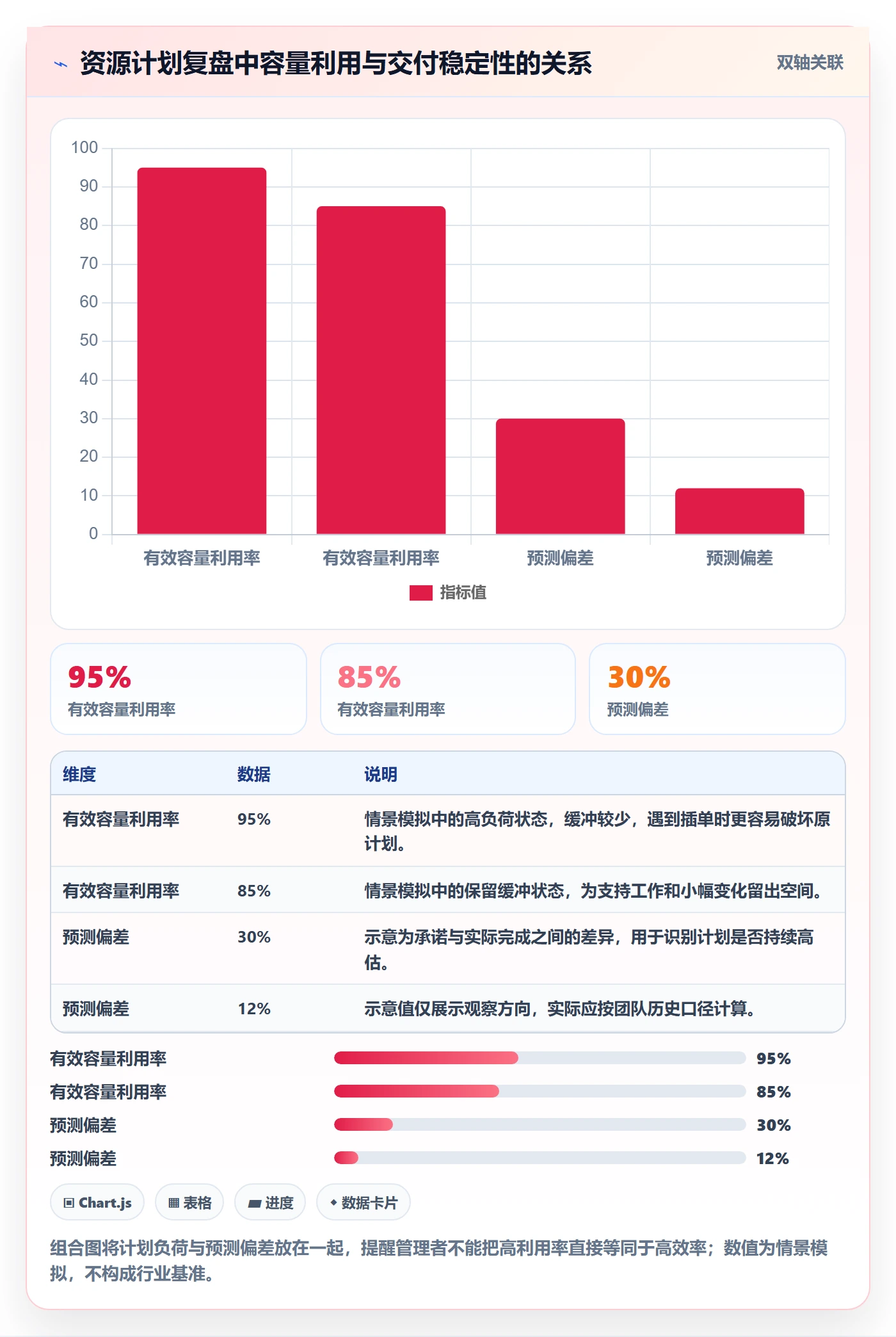 资源管理如何做好资源分配?研发团队落地方案与操作步骤