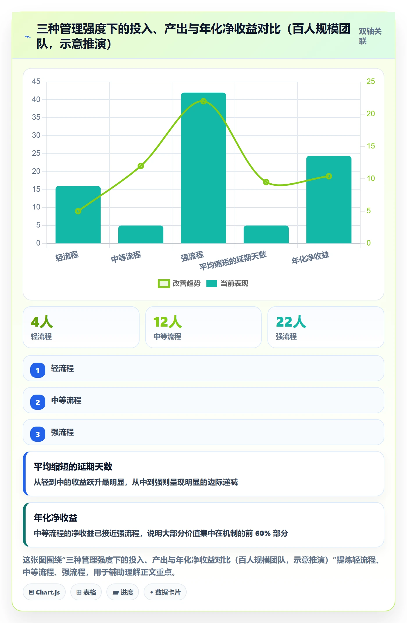 节点状态管理指南：项目成员如何做好里程碑，落地方案全流程