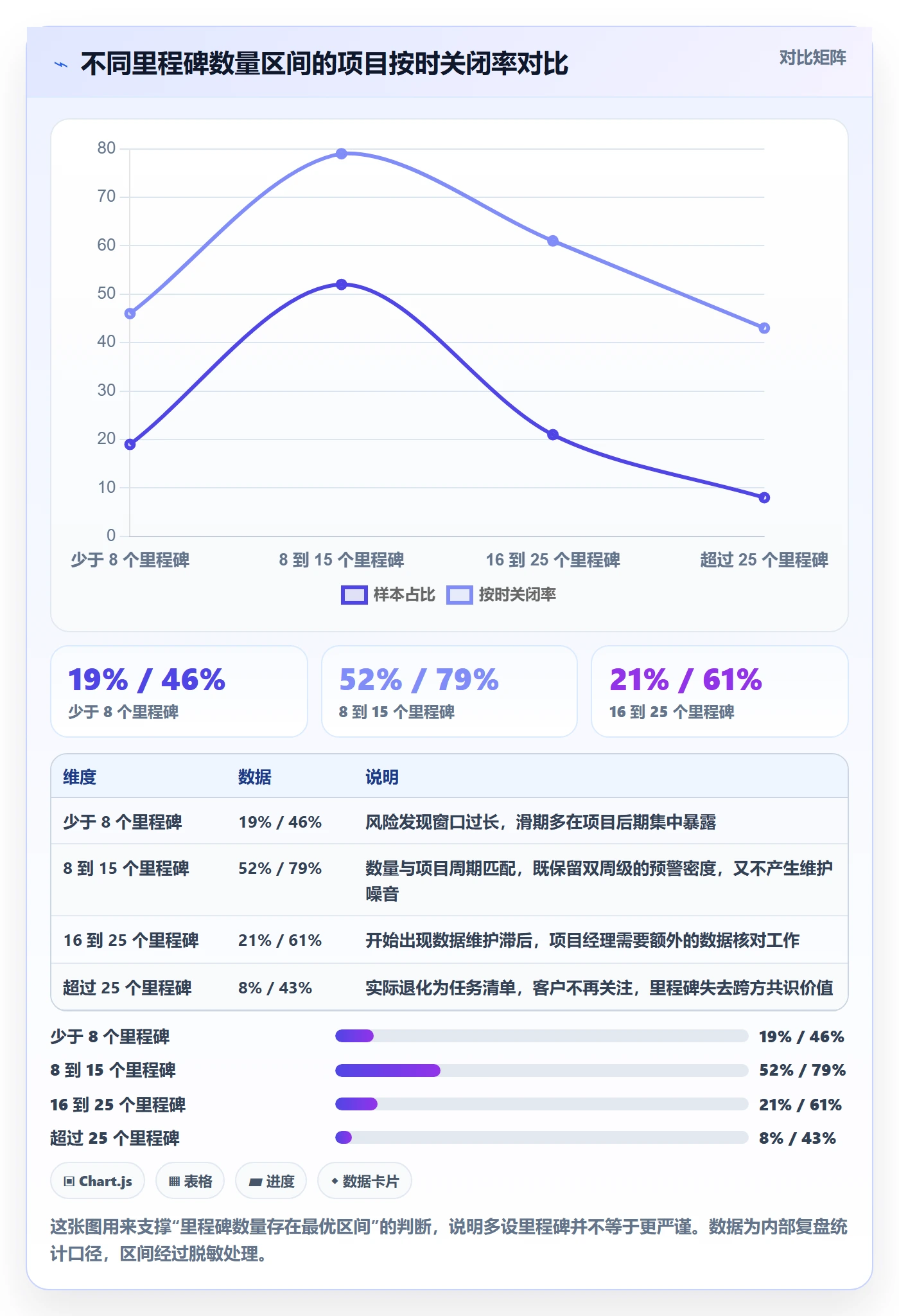 里程碑怎么做？实施团队流程优化：里程碑从0到1