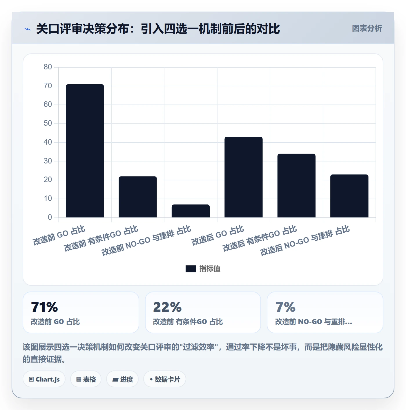 节点状态管理指南:项目负责人如何做好里程碑,最佳实践全流程