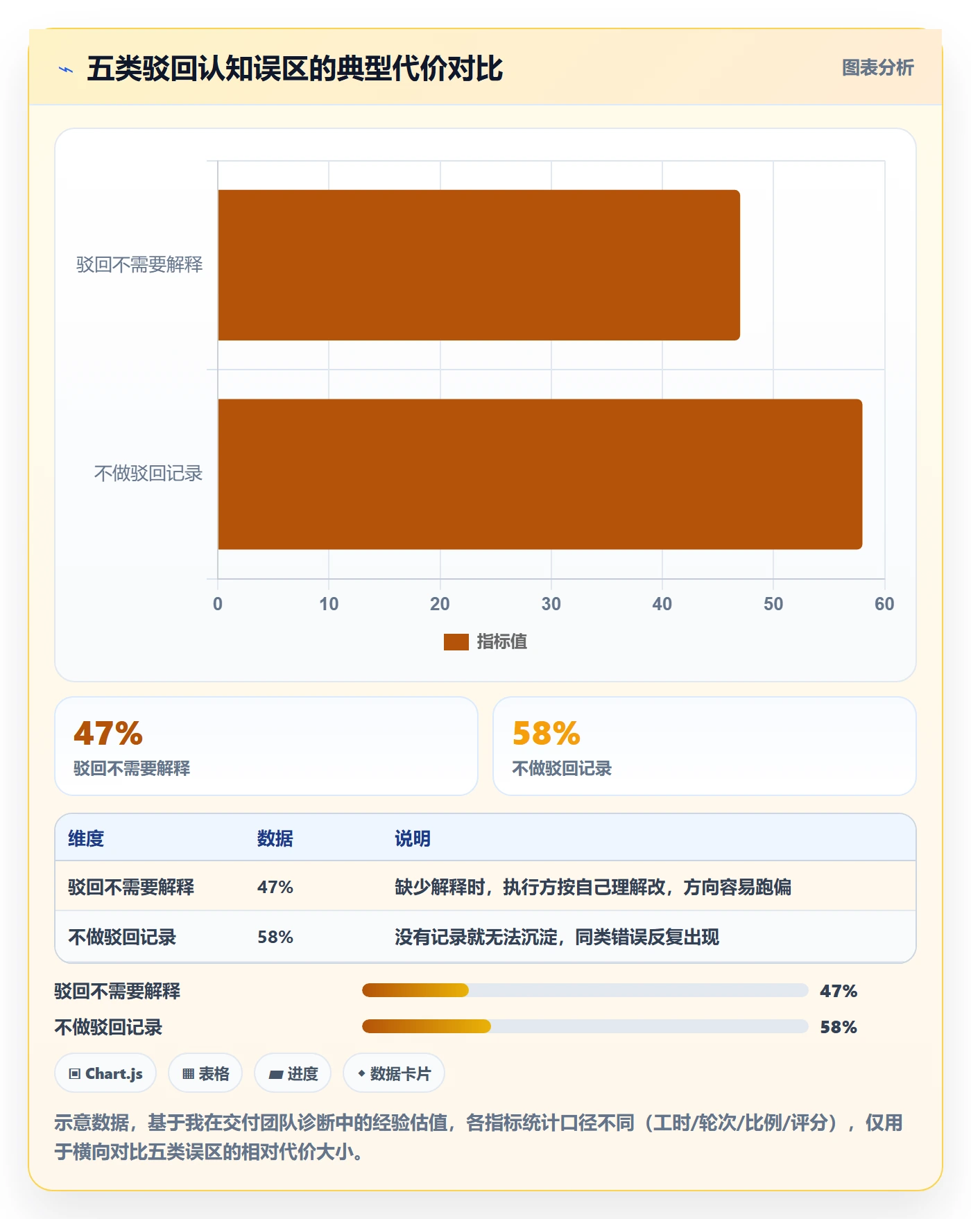 驳回管理方法大全:企业管理者任务验收最佳实践落地清单