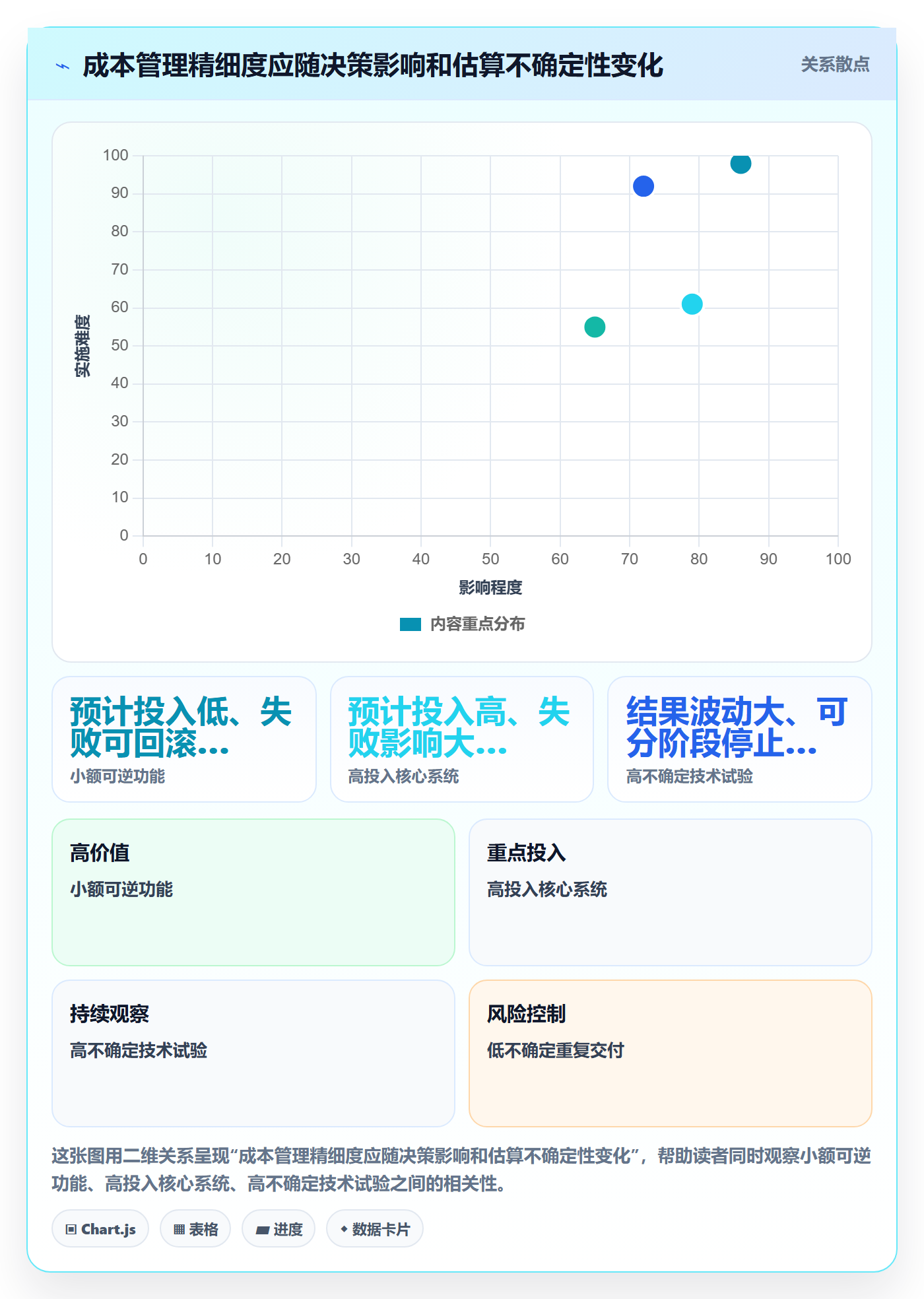 预计成本流程与规范:产品经理成本管理落地方案关键指标