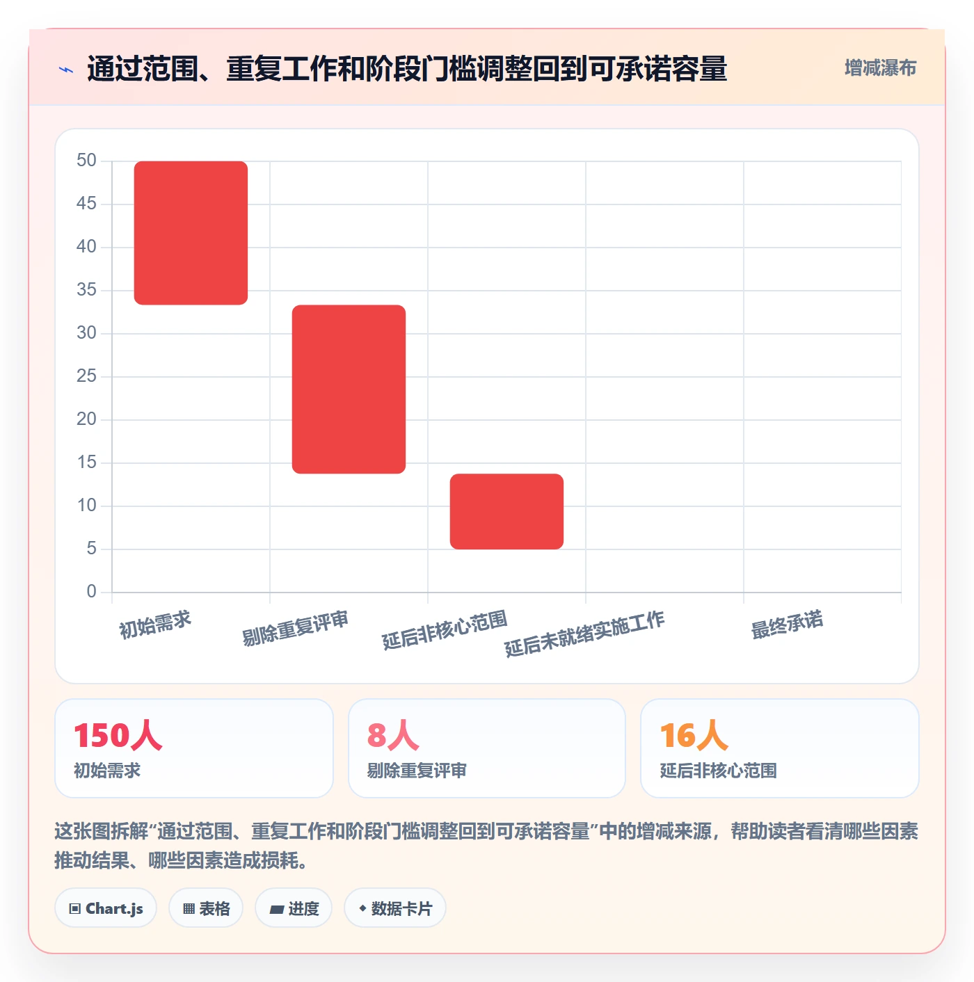资源分配流程与规范:管理层资源管理风险控制关键指标