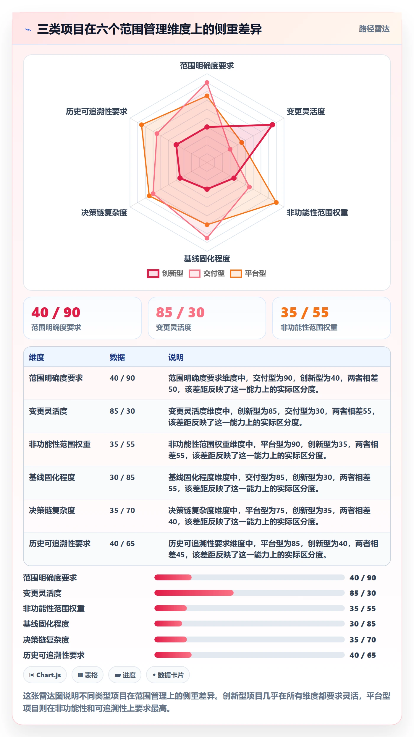 工作范围怎么做?产品经理最佳实践:项目范围从0到1