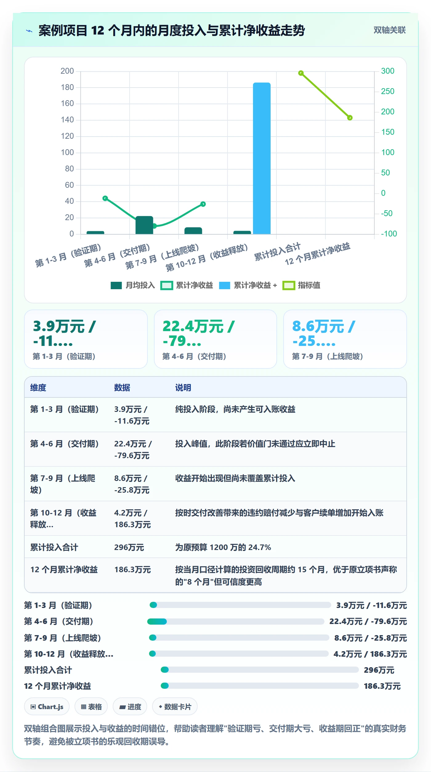 项目价值落地方案：企业管理者开展项目立项的入门指南案例解析