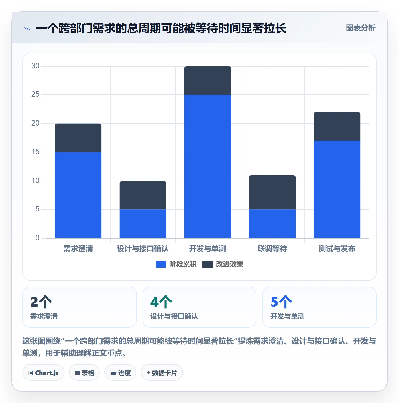 迭代管理迭代任务全流程：跨部门团队最佳实践与一文讲清