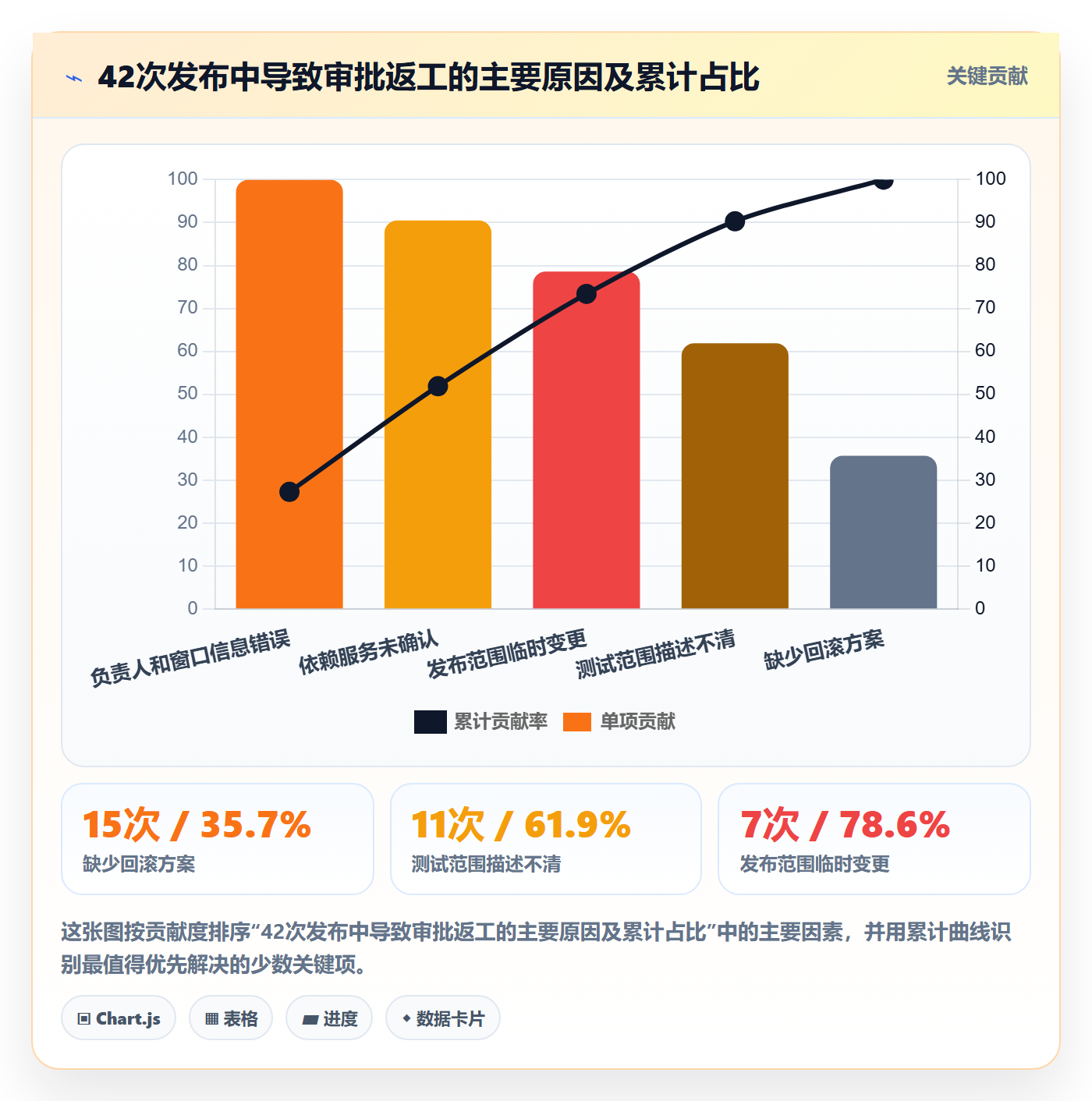 发布管理发布审批教程:项目经理流程优化,避坑指南