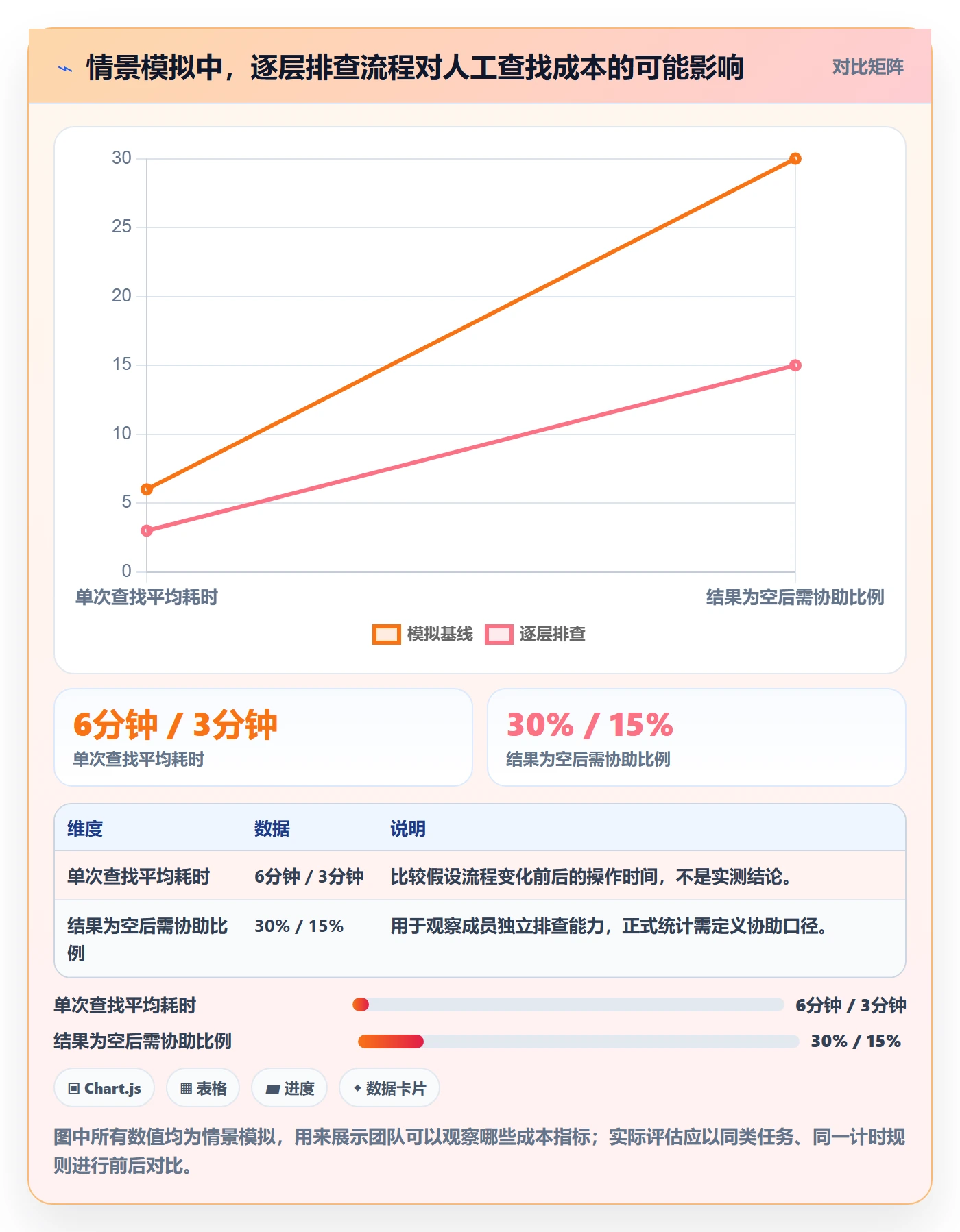 列表视图搜索教程:项目成员效率提升,避坑指南