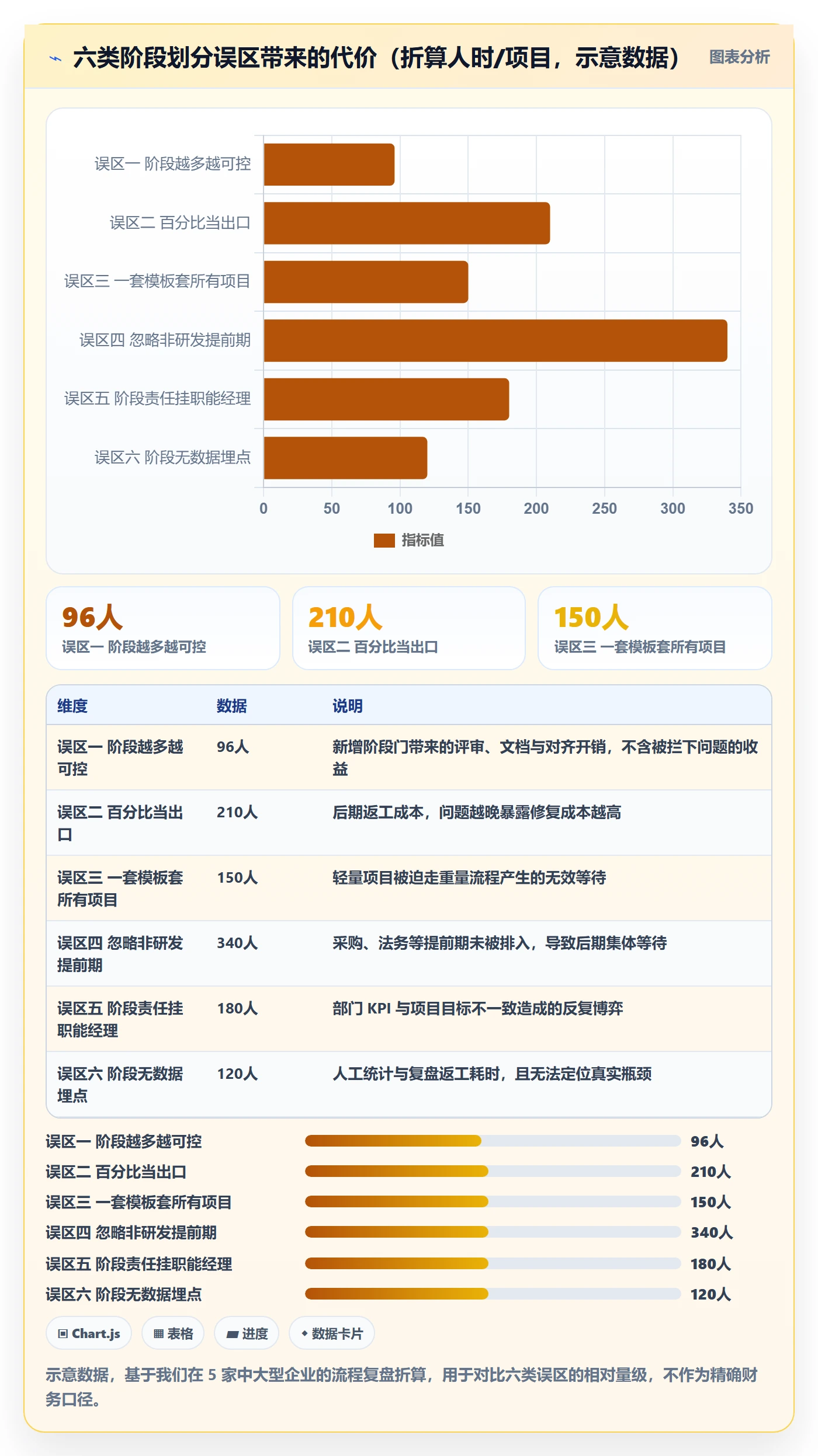 项目阶段阶段划分教程：跨部门团队效率提升，避坑指南