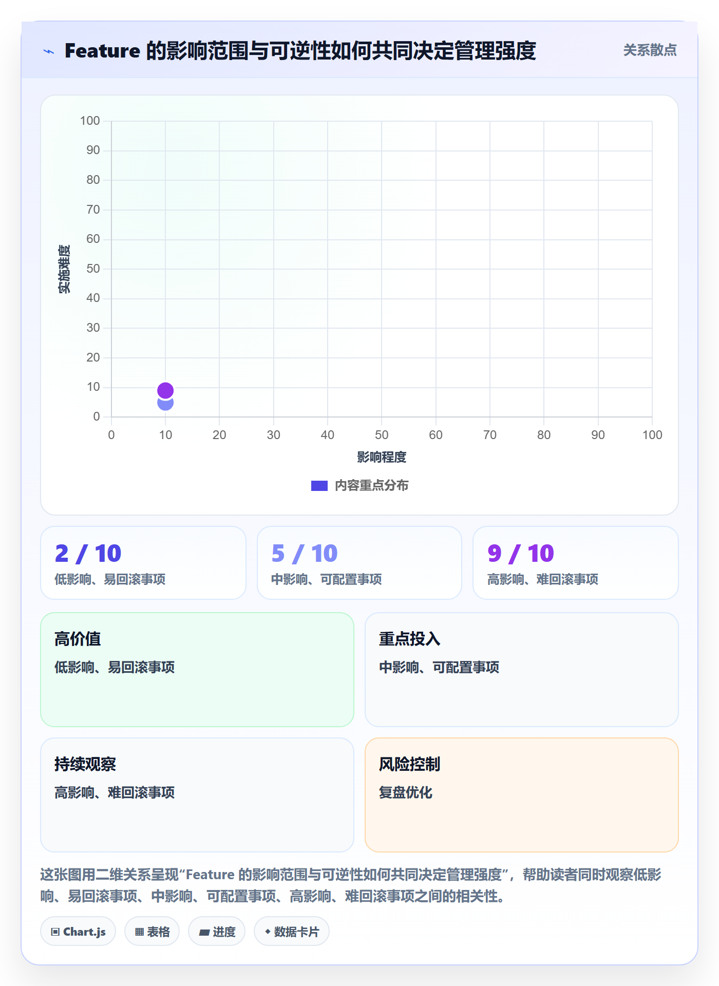 产品需求如何做好Feature?产品经理协同管理与操作步骤