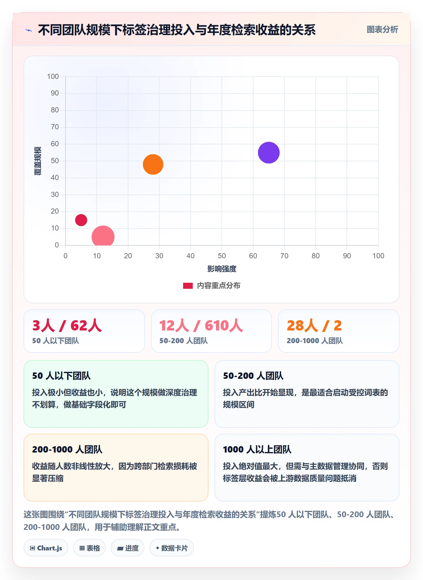 标签落地方案:跨部门团队开展任务属性的效率提升案例解析