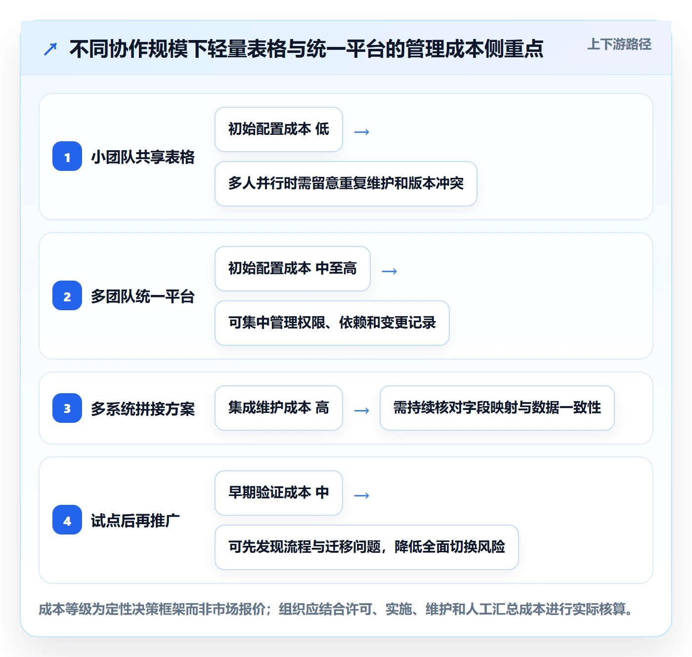 周进展管理指南：项目成员如何做好进度跟踪，实操方法全流程